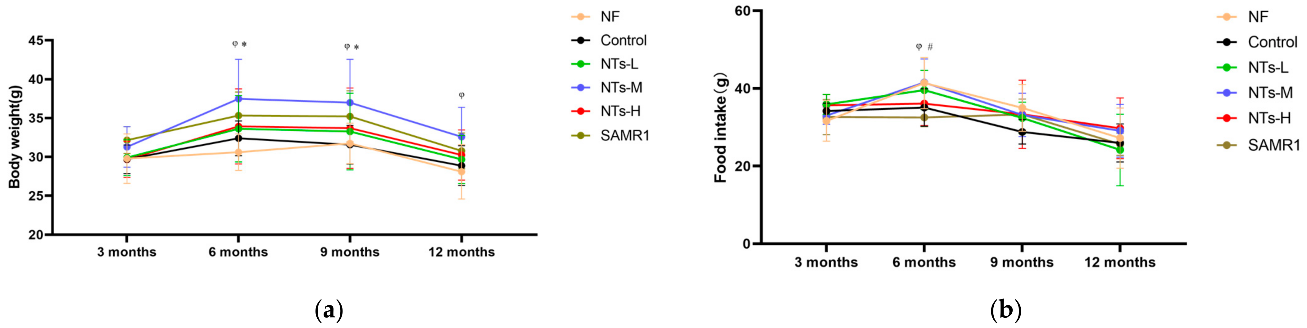 Nutrients 15 02533 g001