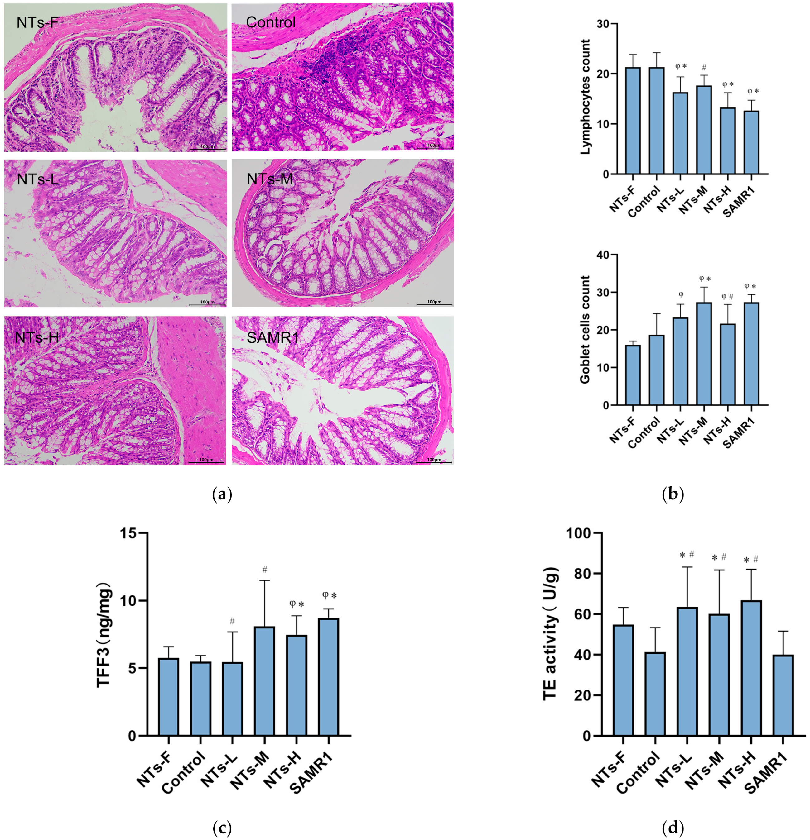 Nutrients 15 02533 g002
