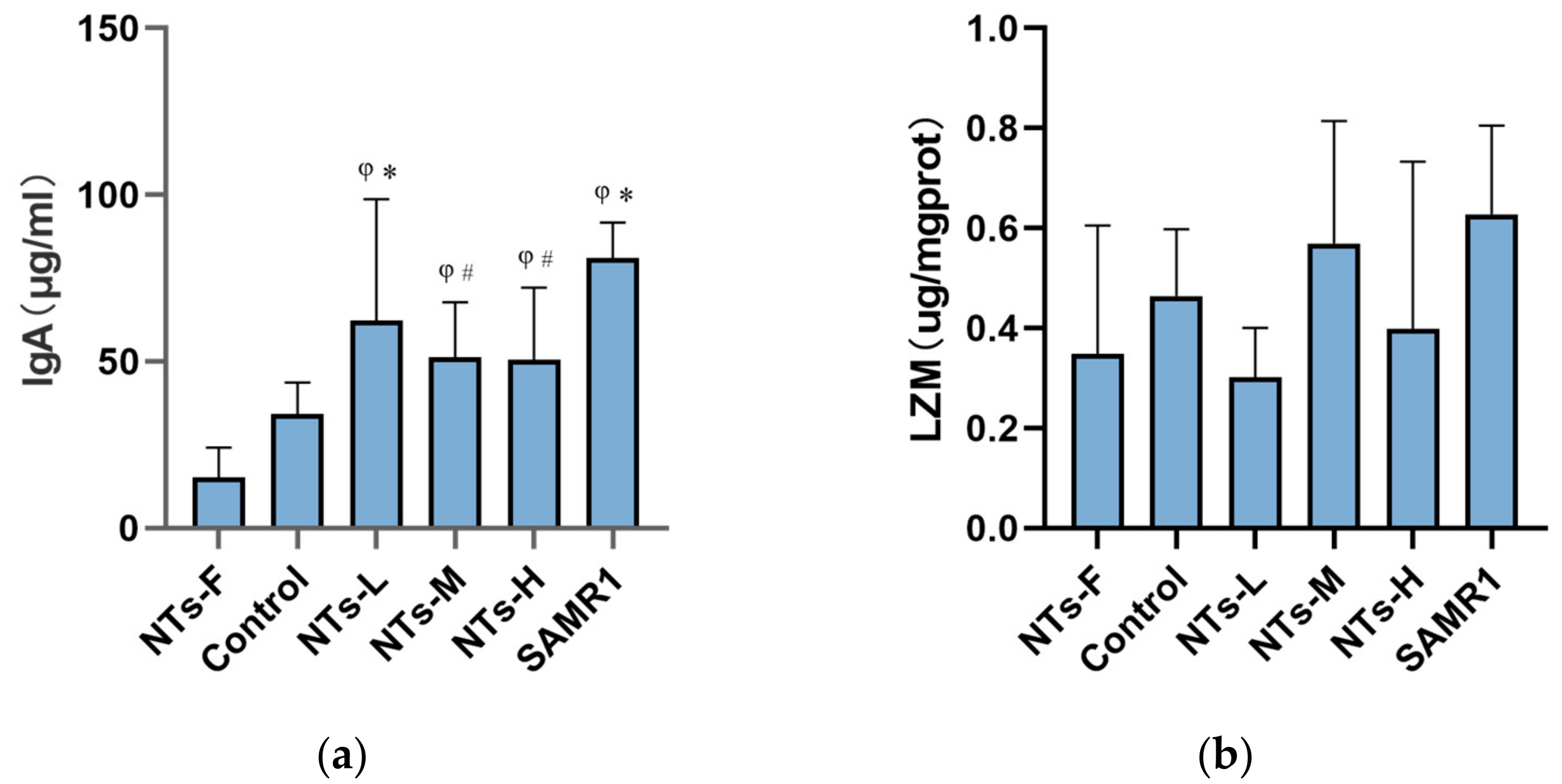 Nutrients 15 02533 g003