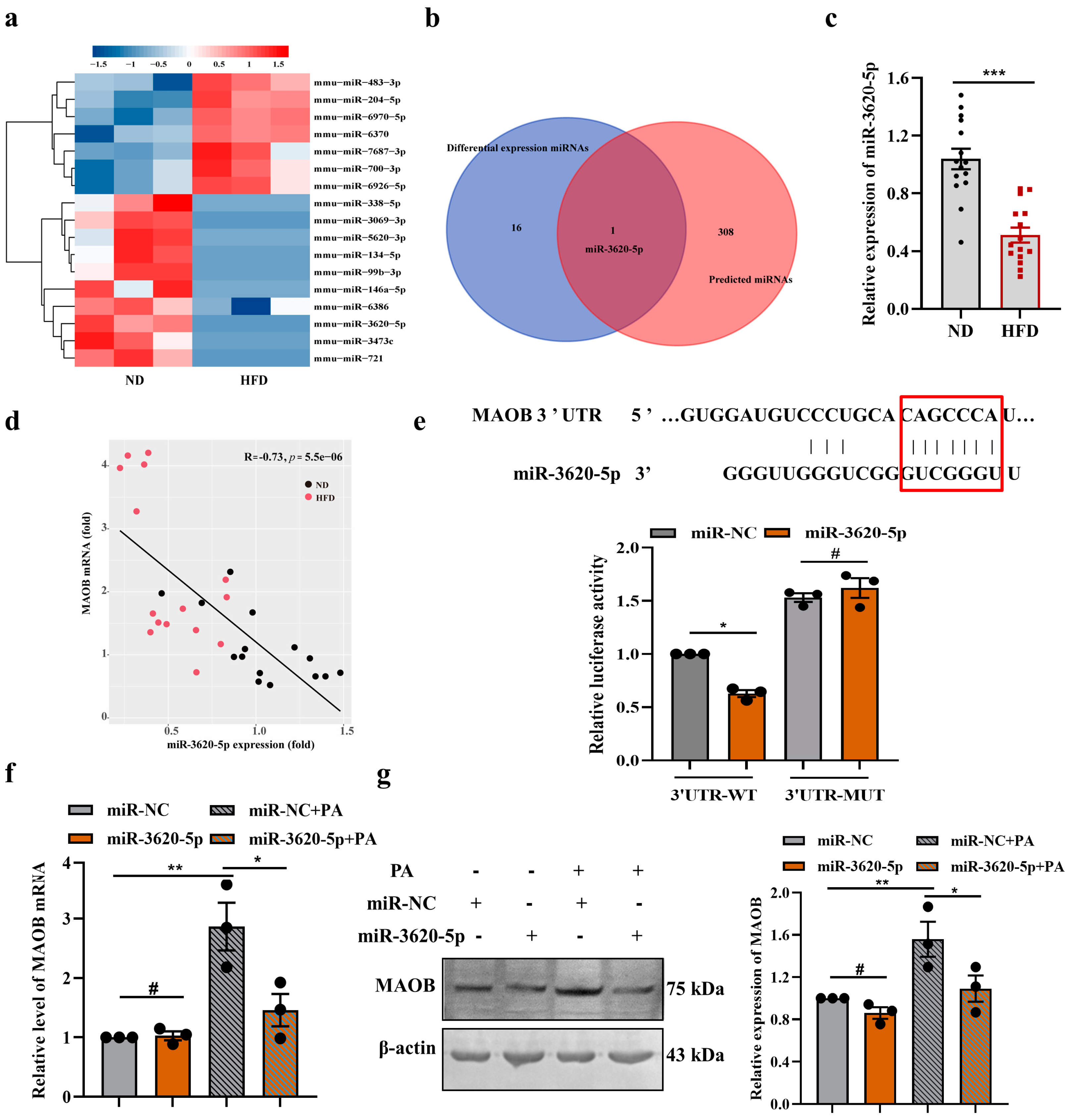 Nutrients 15 02542 g004