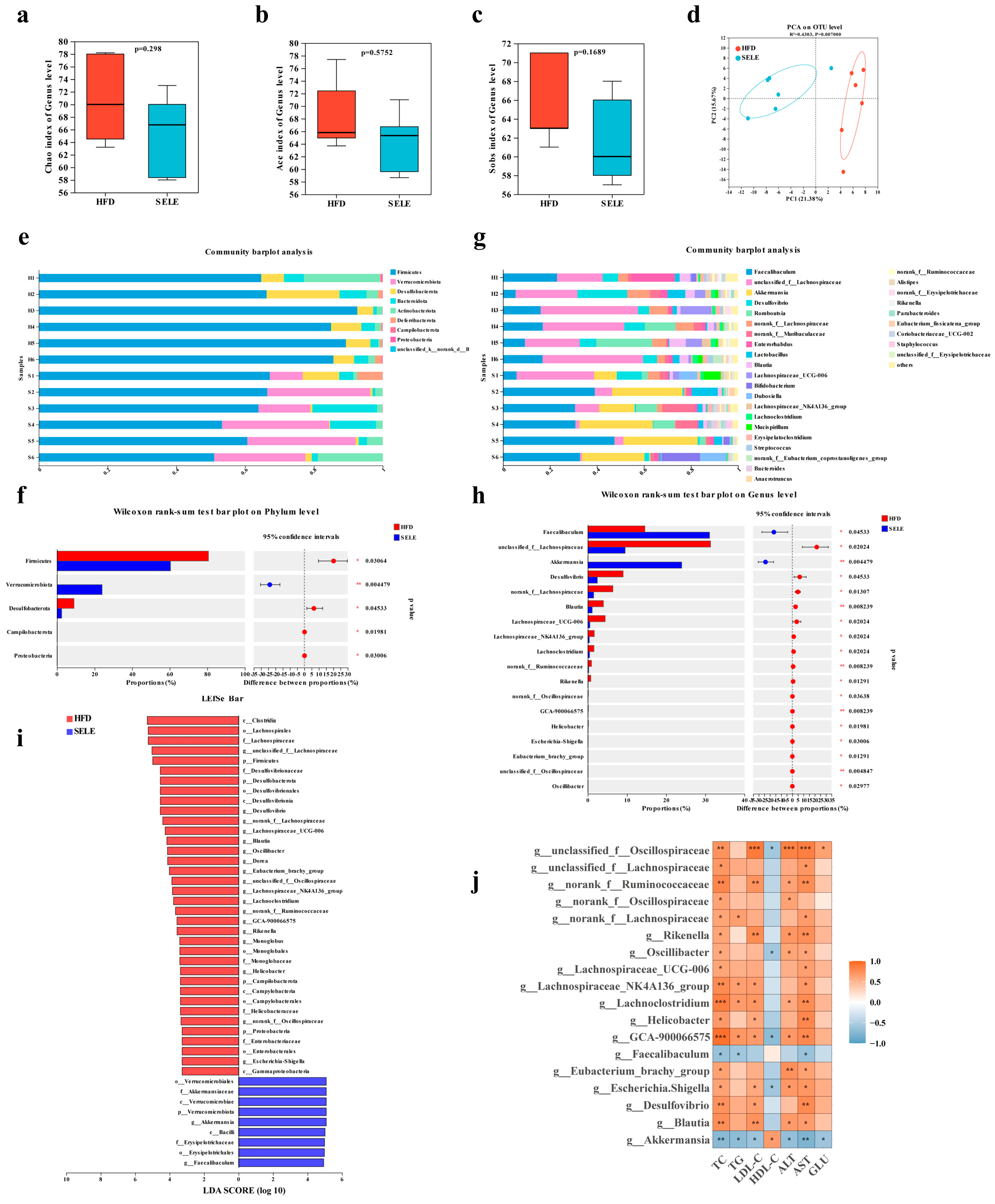 Nutrients 15 02542 g007