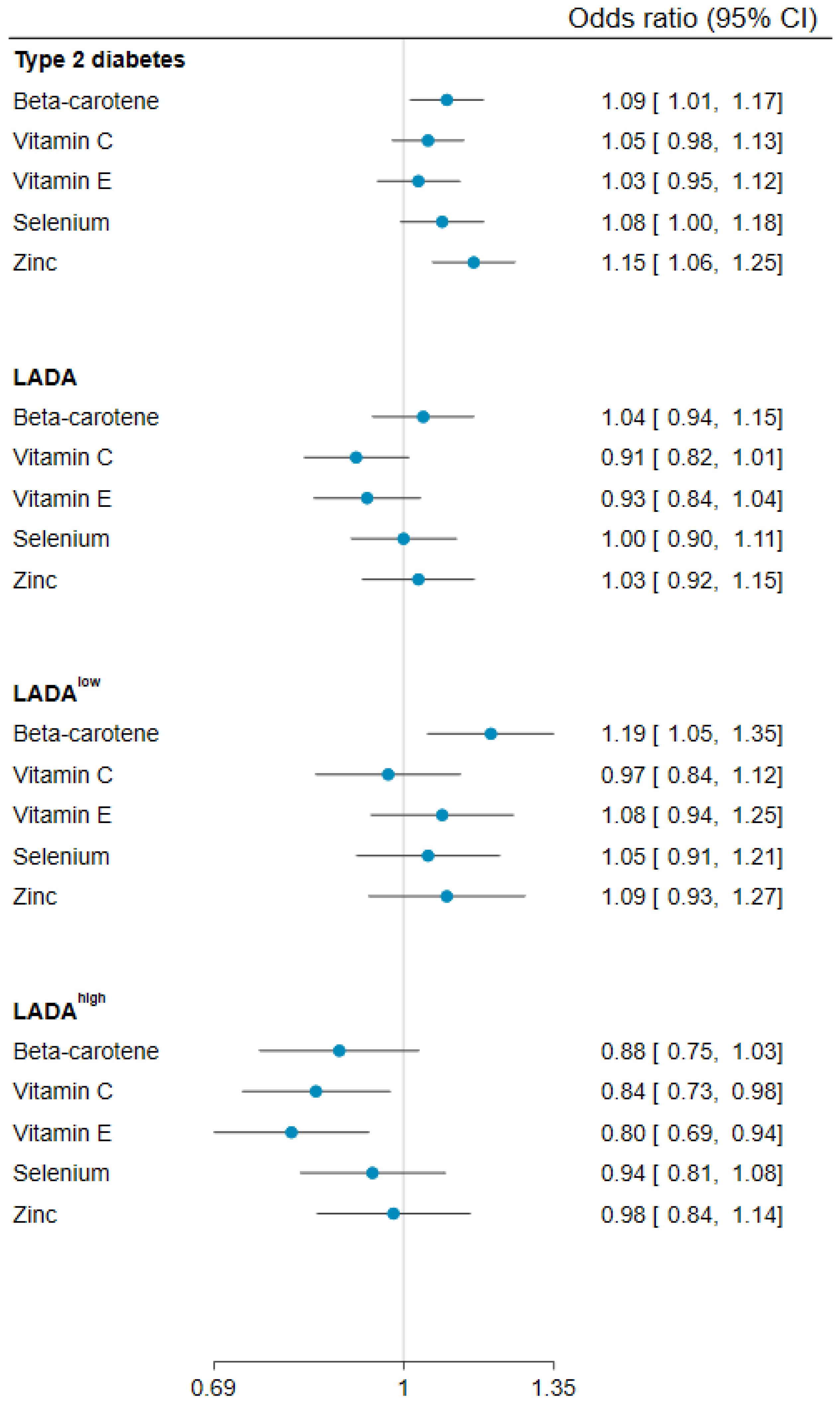 Nutrients 15 02546 g001 Nutrients 15 02546 g001