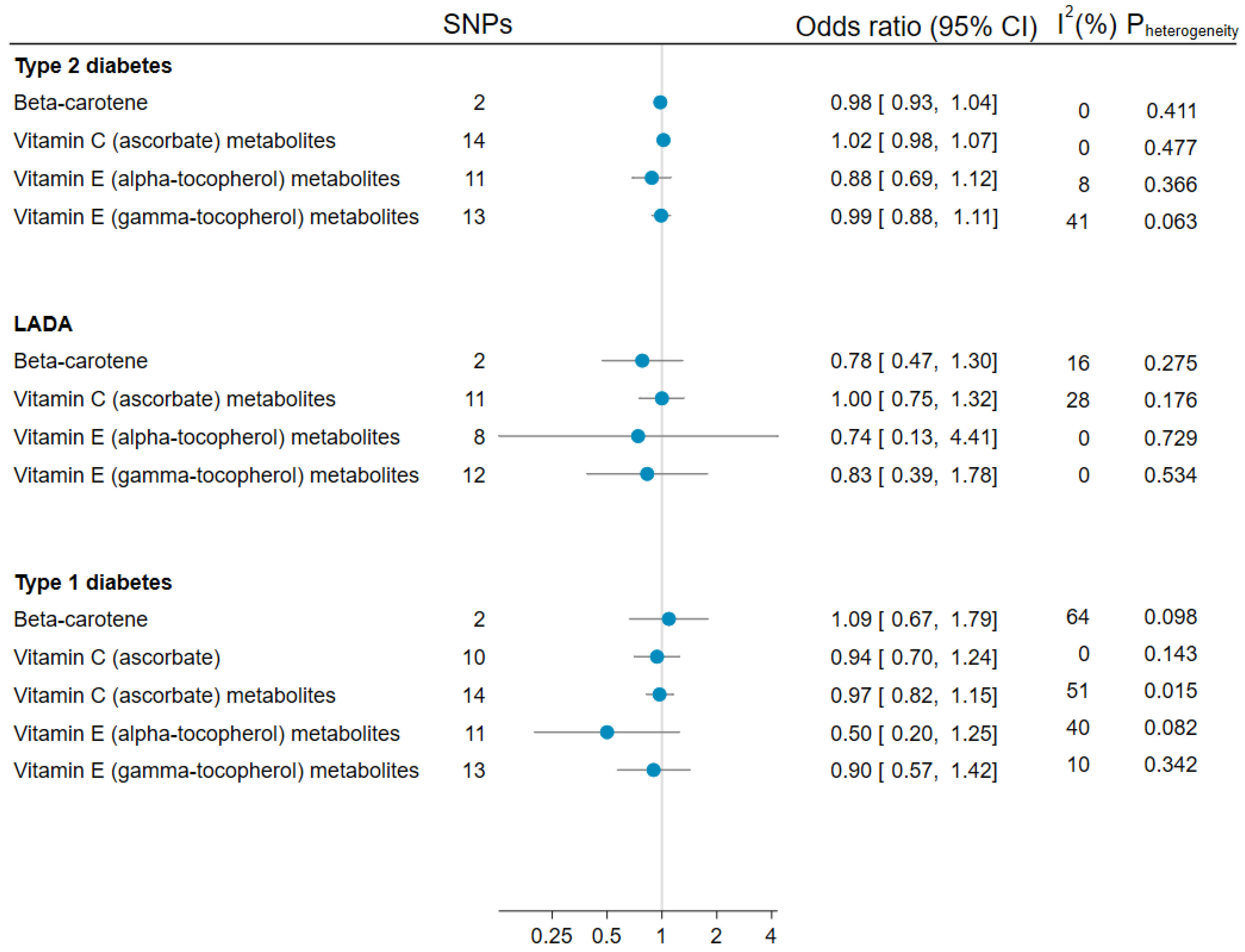 Nutrients 15 02546 g002 Nutrients 15 02546 g002
