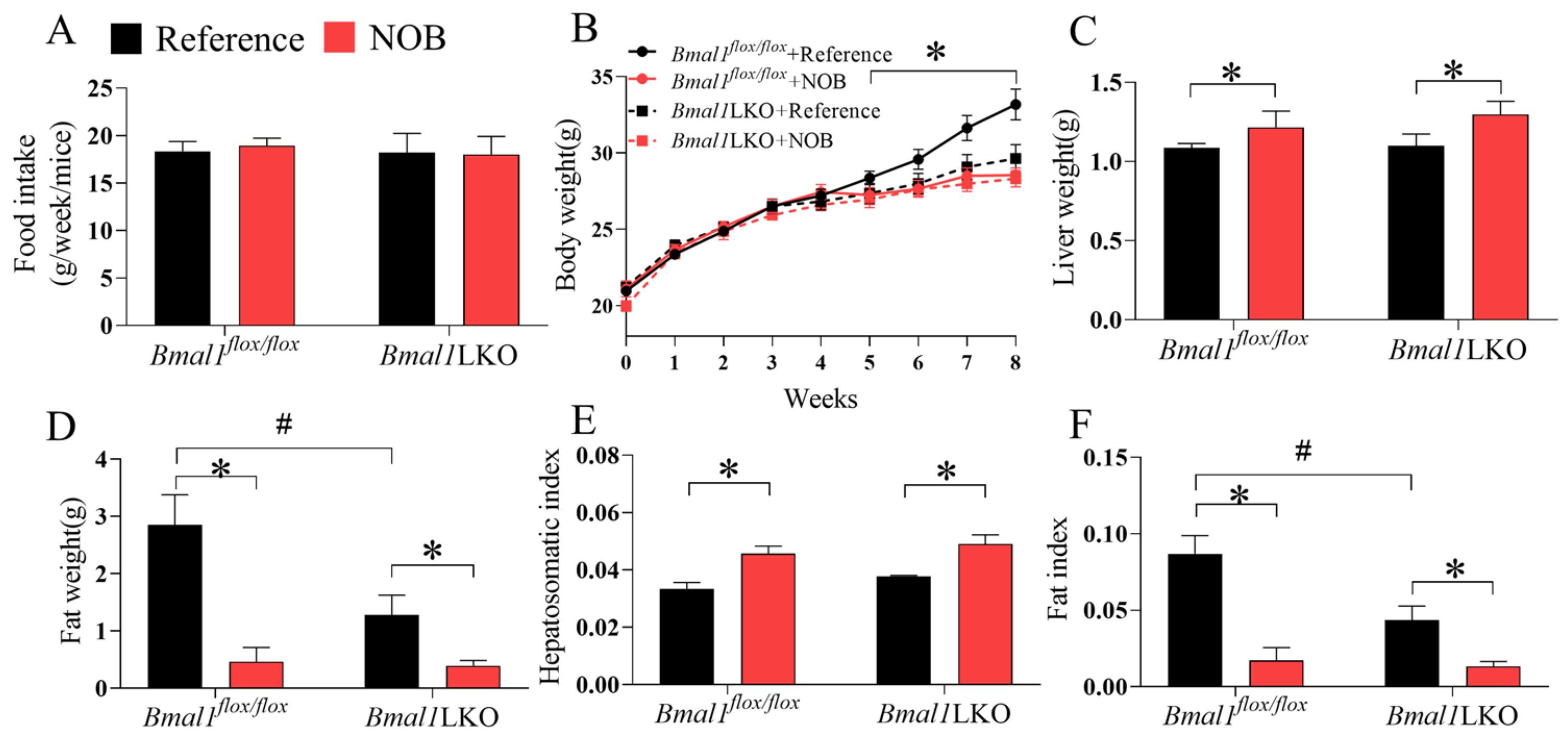 Nutrients 15 02547 g003 Nutrients 15 02547 g003
