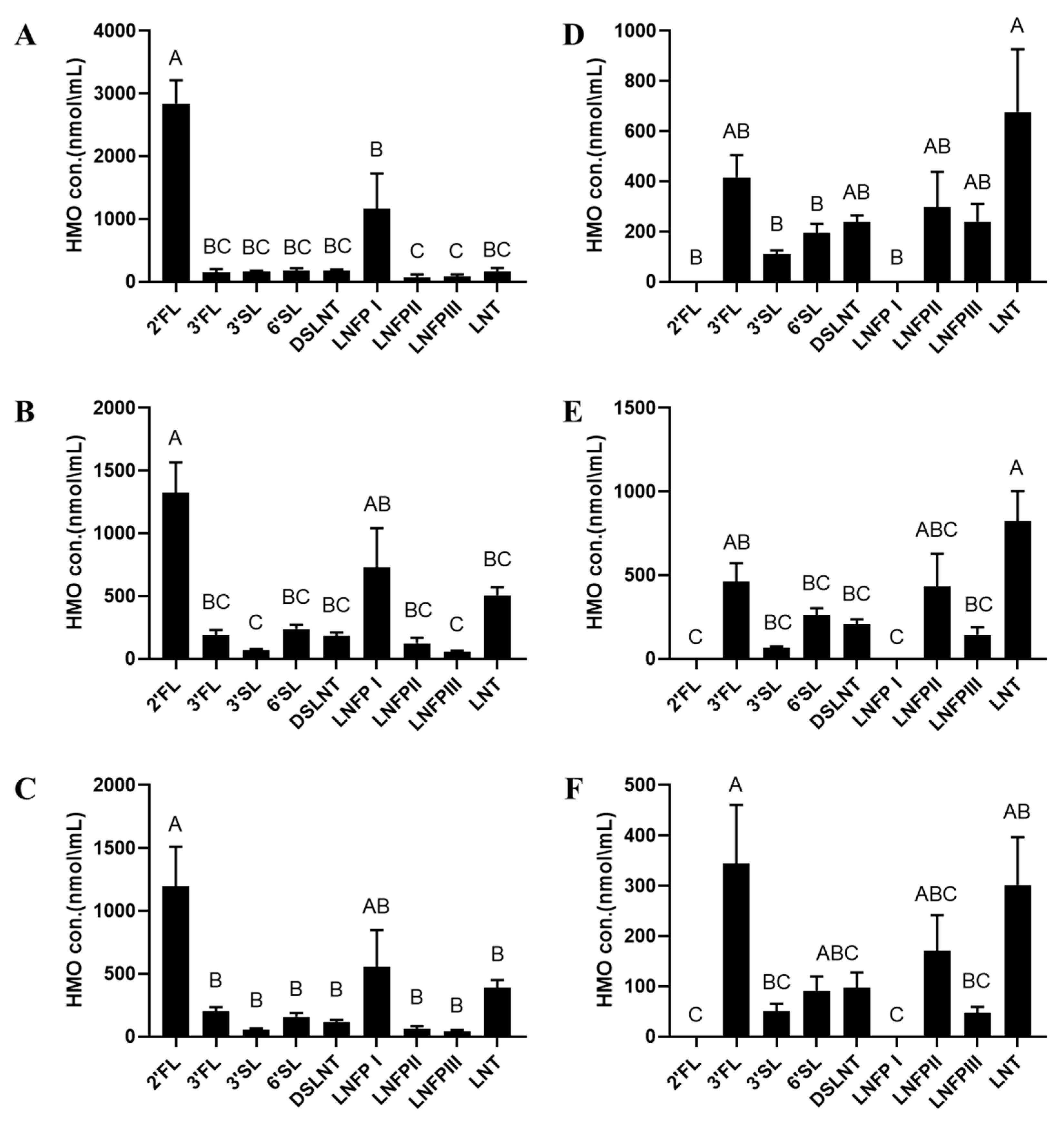 Nutrients 15 02548 g001 Nutrients 15 02548 g001