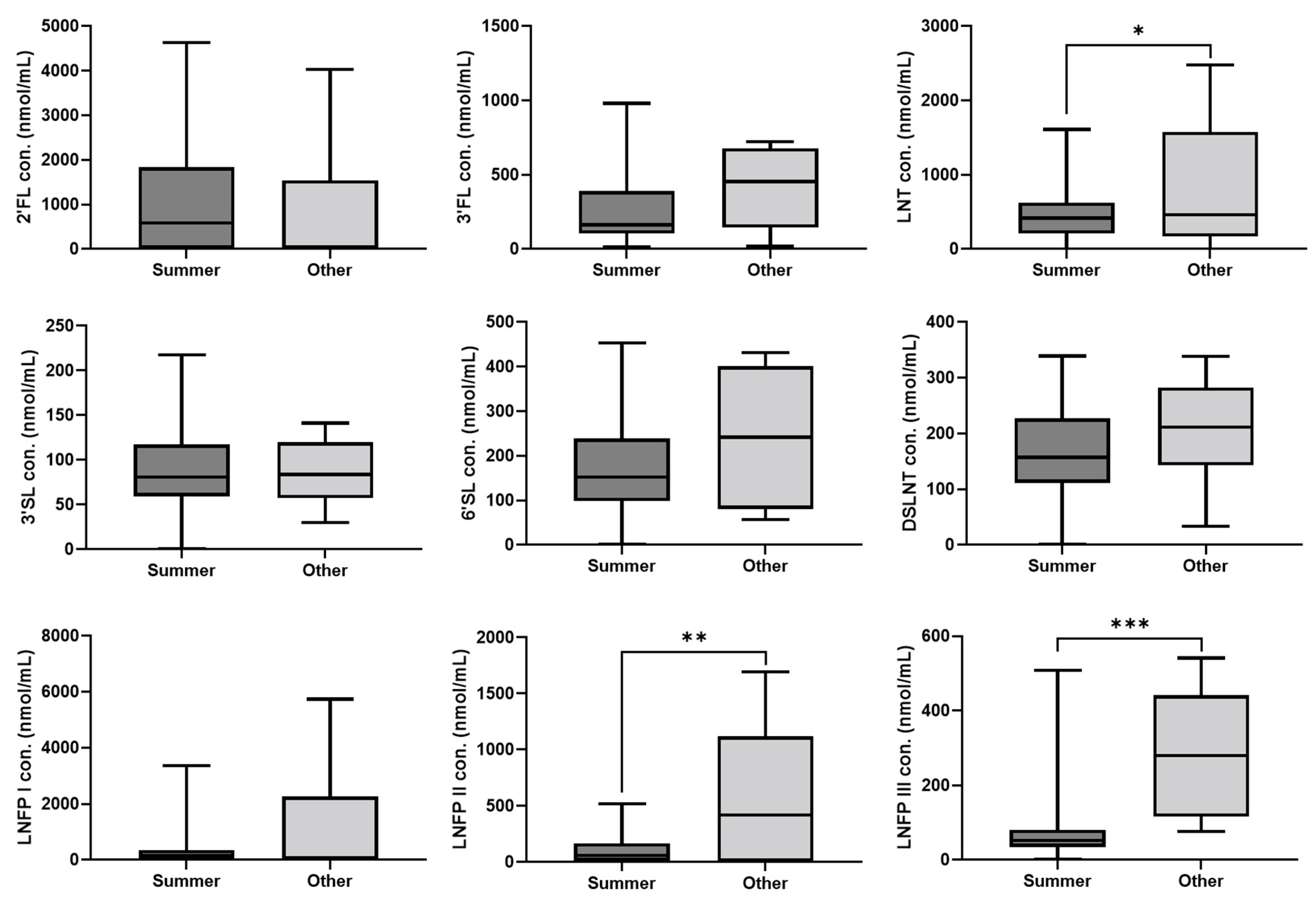 Nutrients 15 02548 g003 Nutrients 15 02548 g003