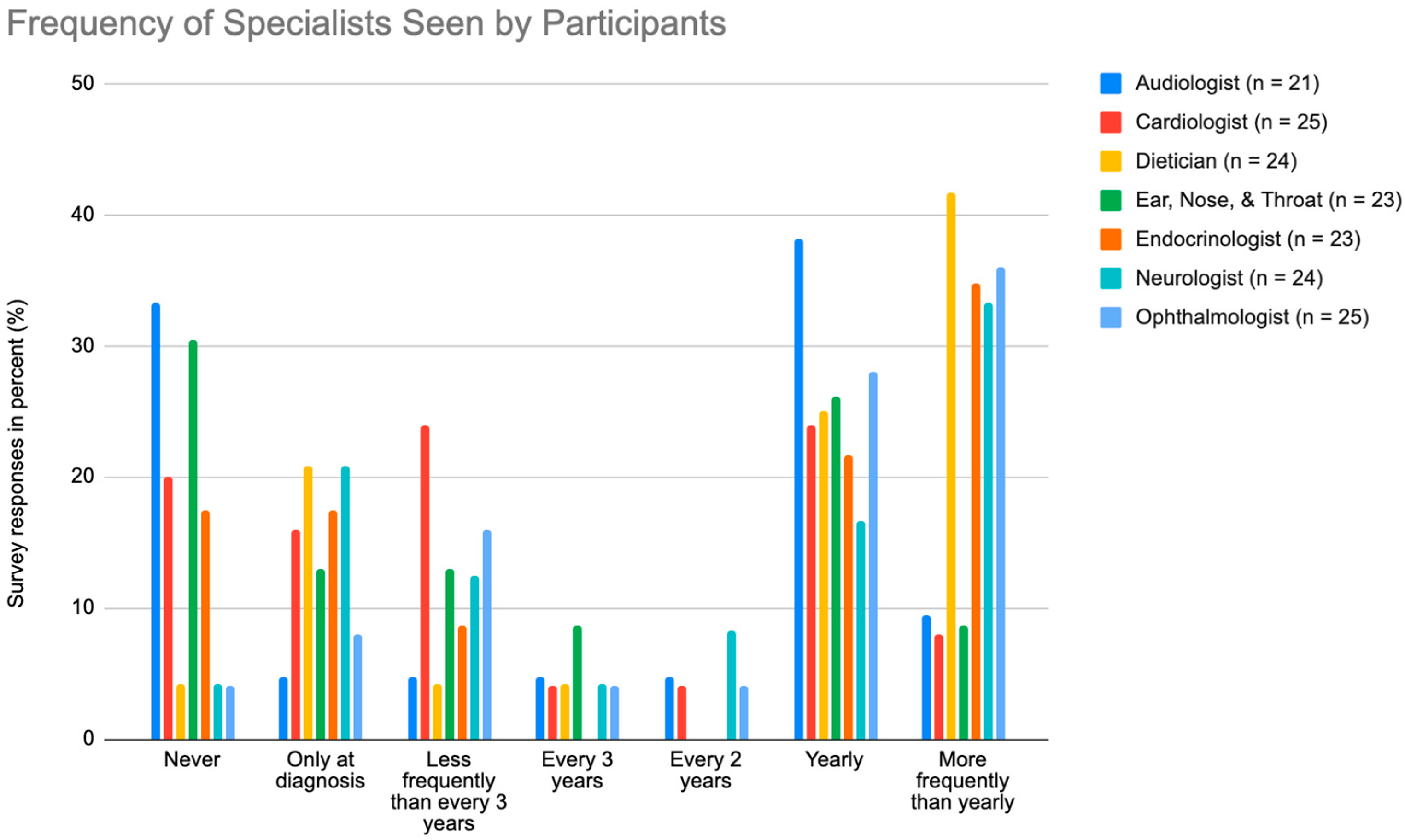 Nutrients 15 02551 g003