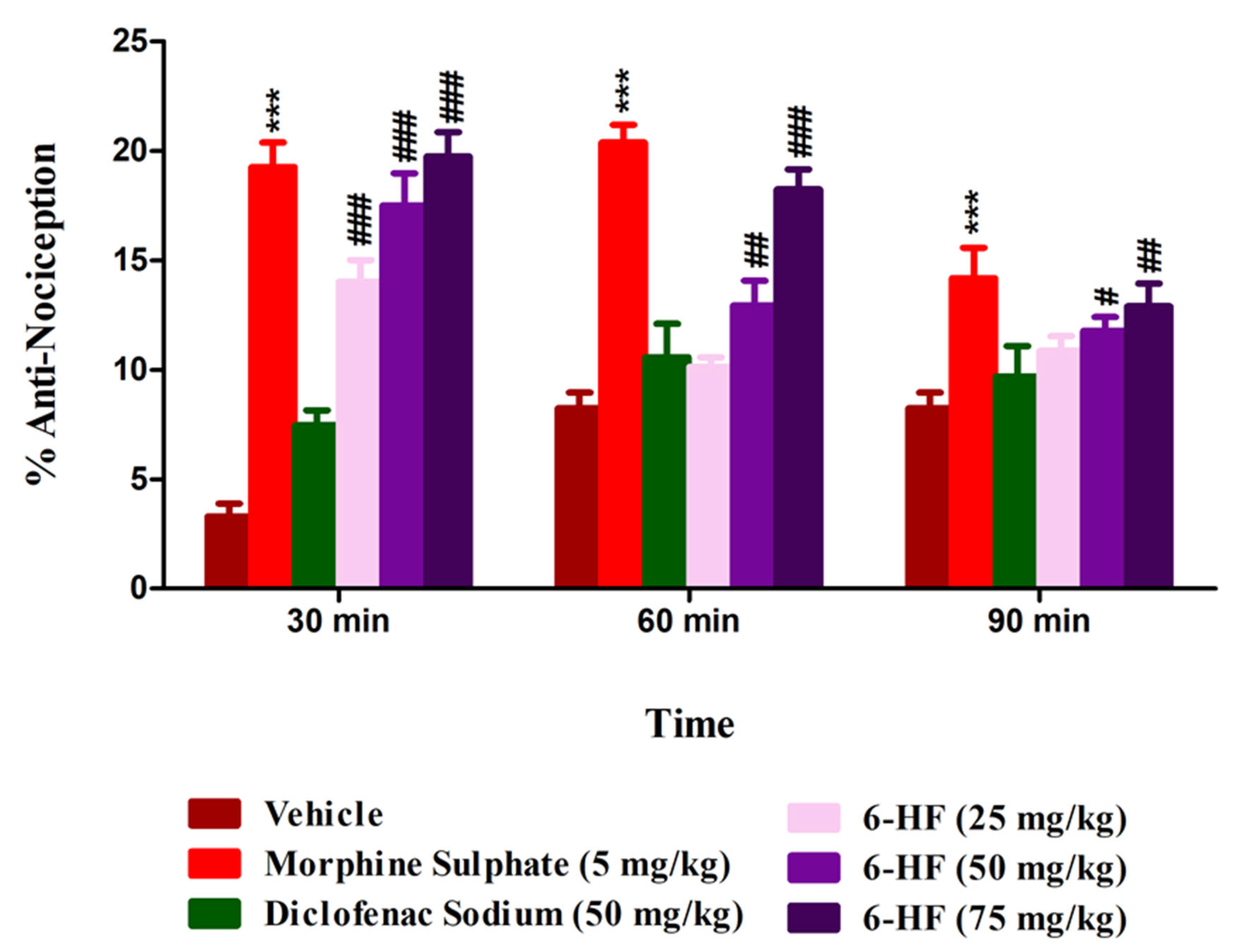 Nutrients 15 02552 g006