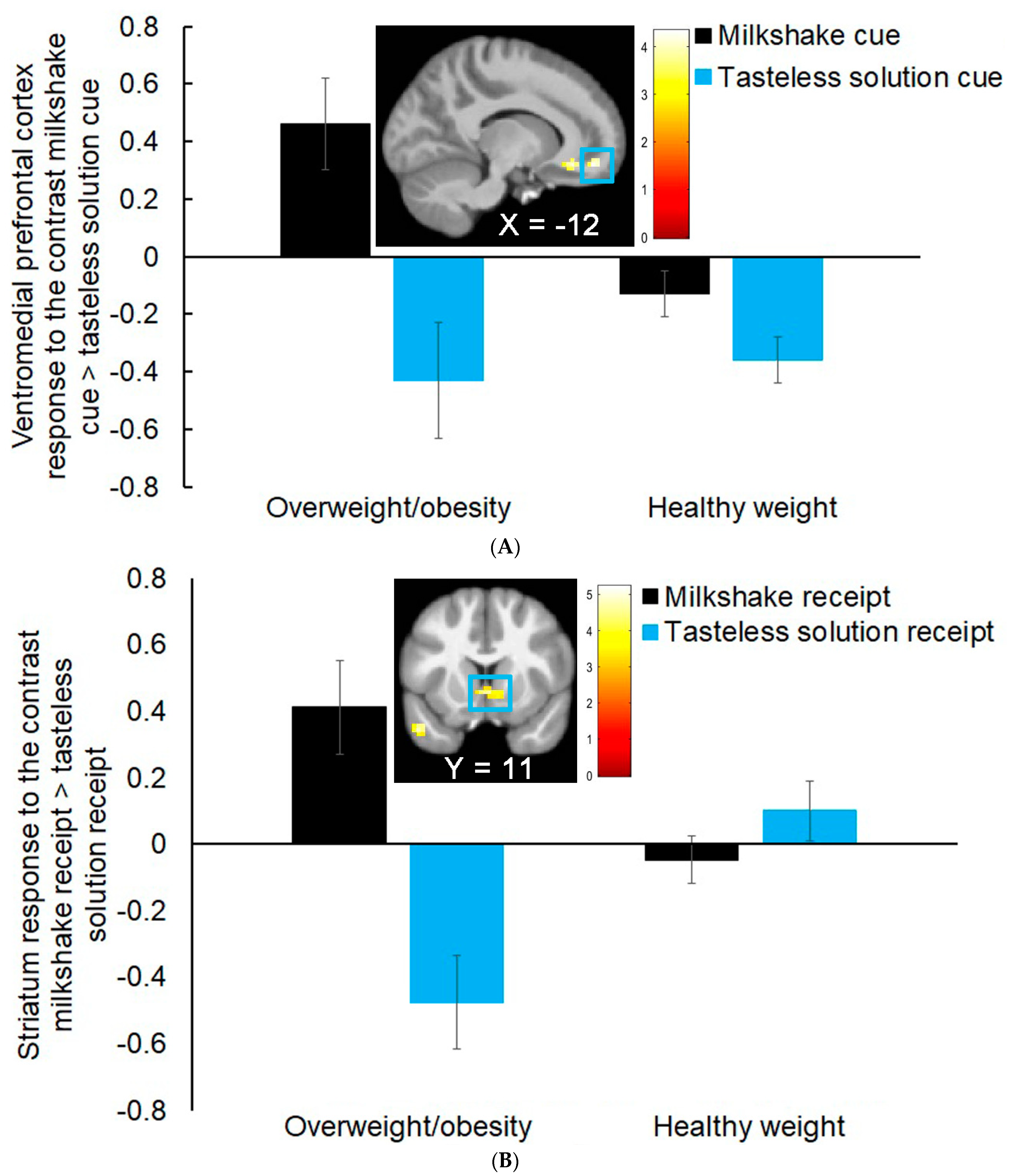 Nutrients 15 02558 g001 Nutrients 15 02558 g001