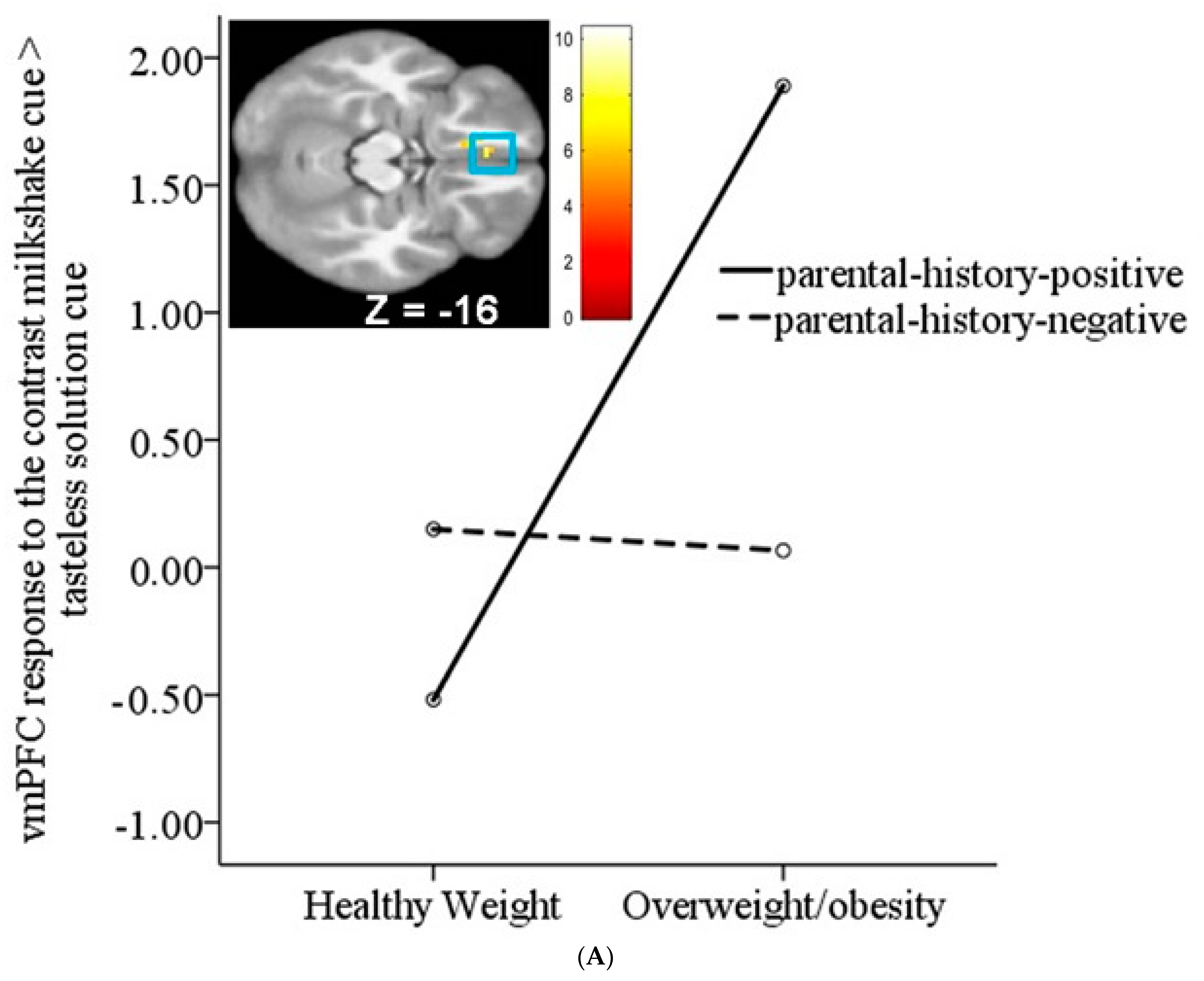 Nutrients 15 02558 g002a Nutrients 15 02558 g002a