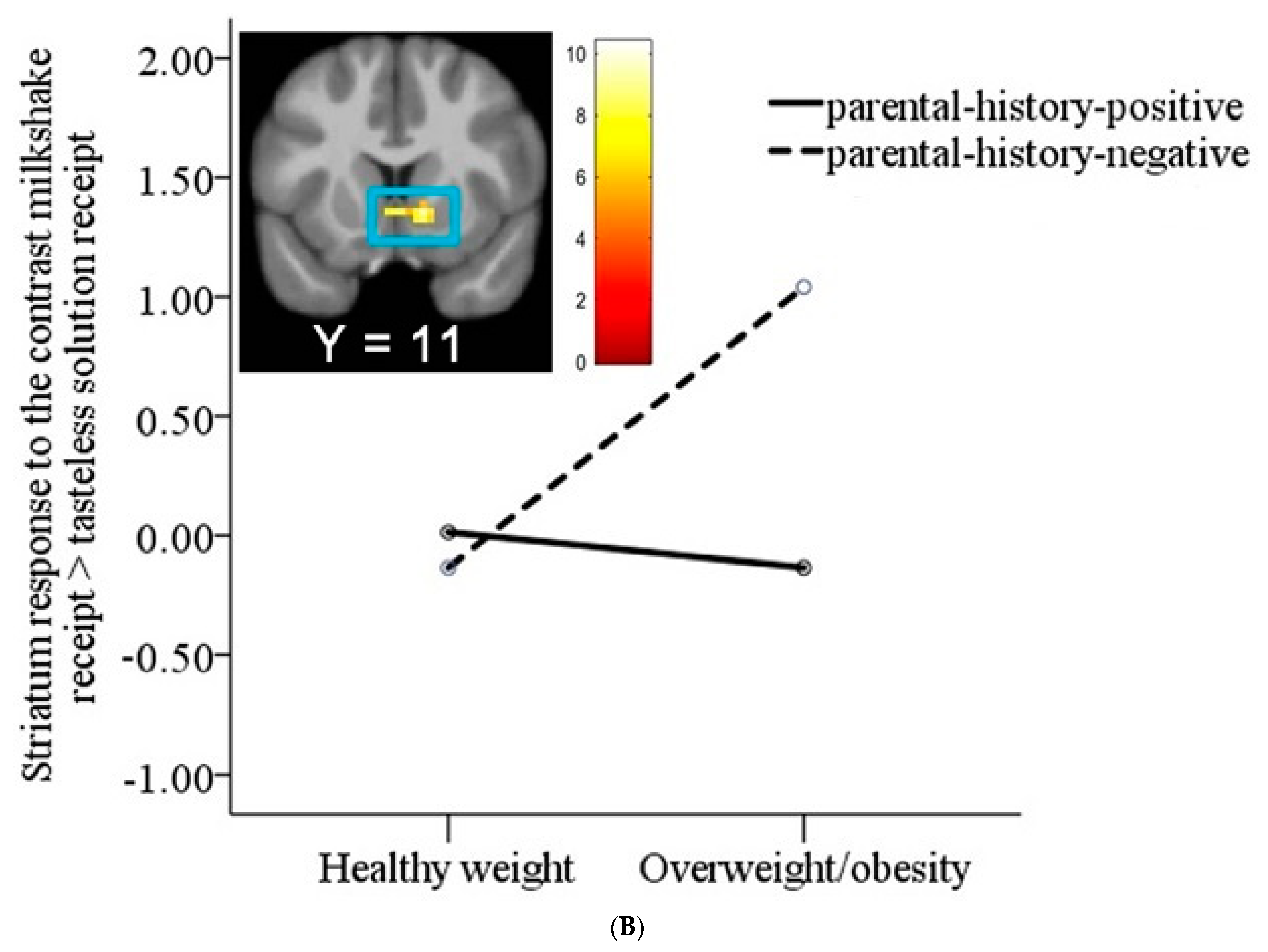 Nutrients 15 02558 g002b Nutrients 15 02558 g002b