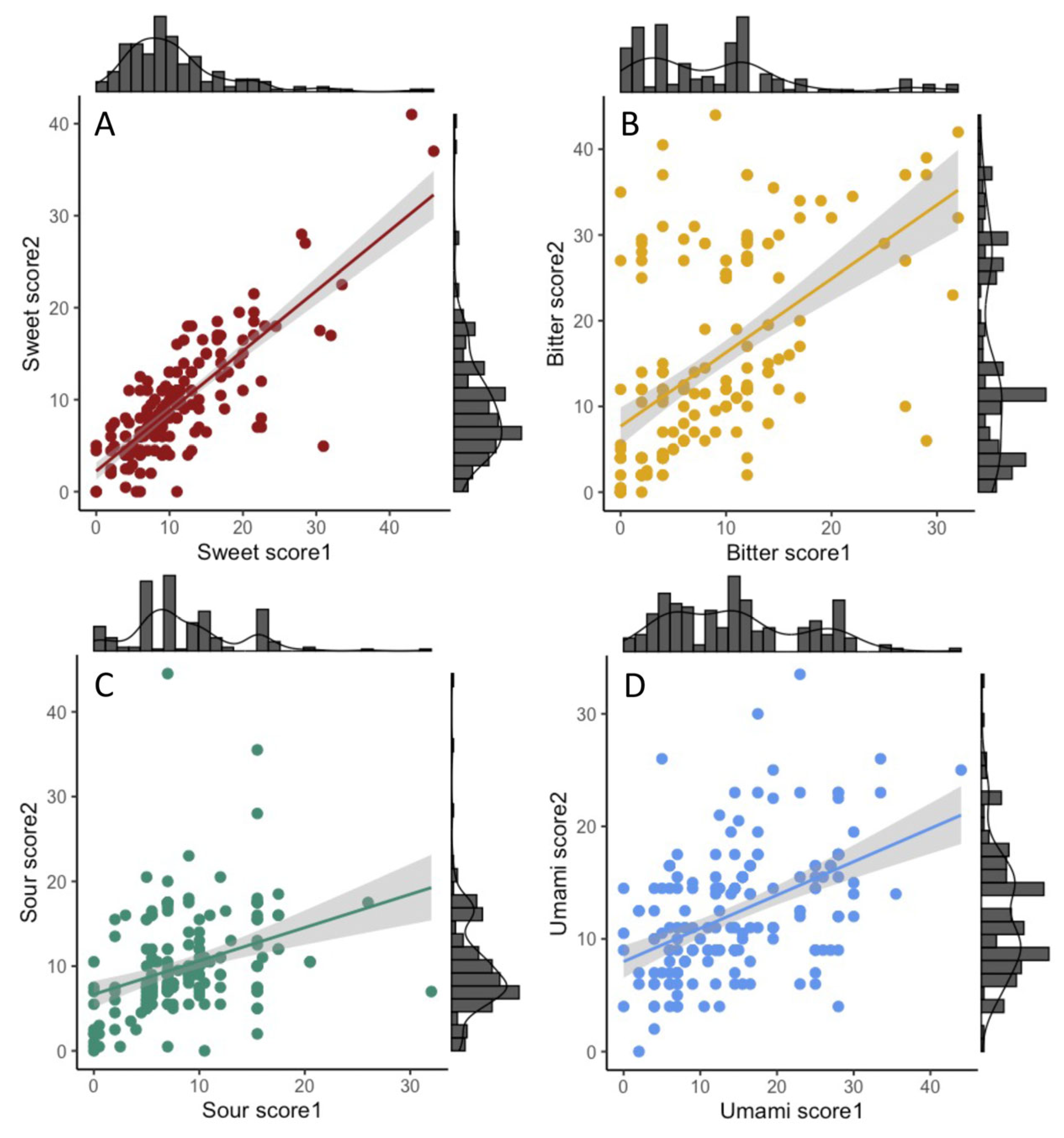 Nutrients 15 02565 g001 Nutrients 15 02565 g001