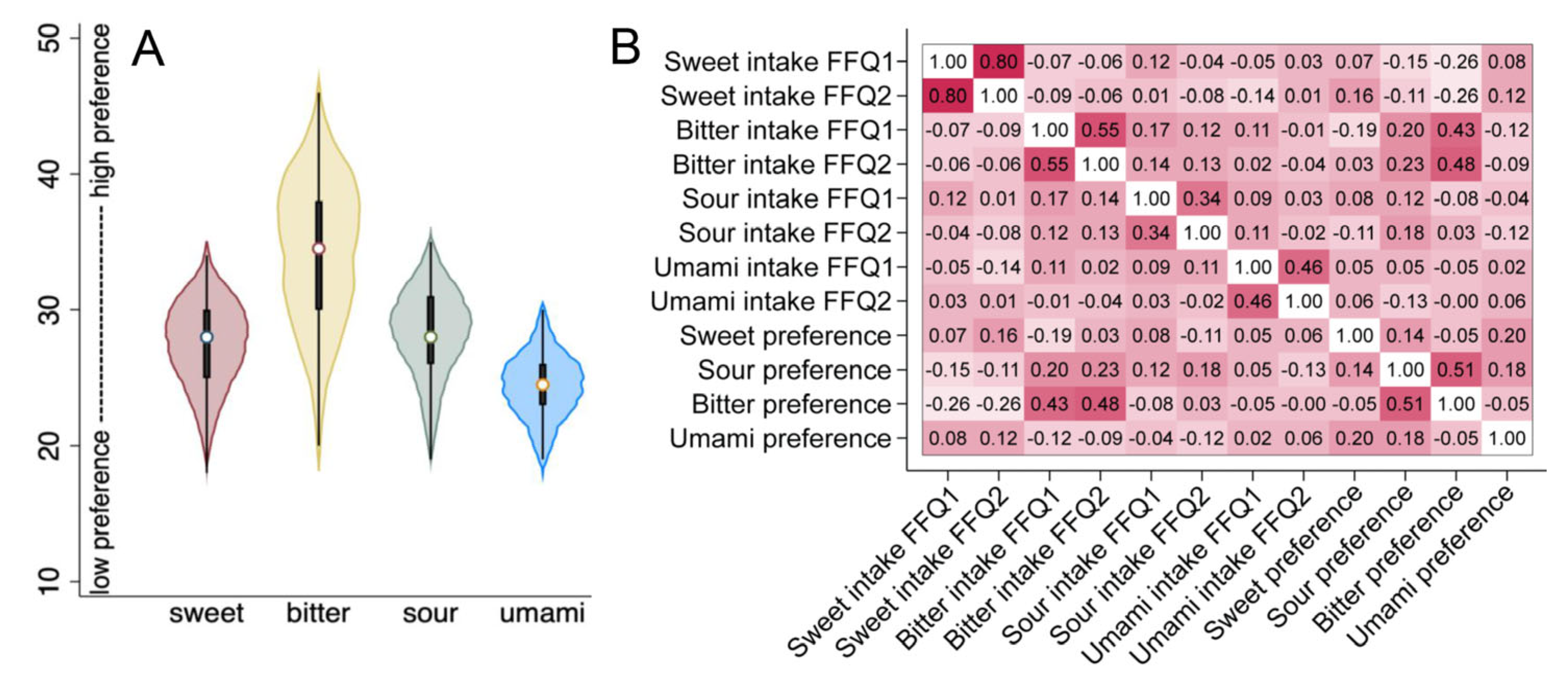 Nutrients 15 02565 g002 Nutrients 15 02565 g002