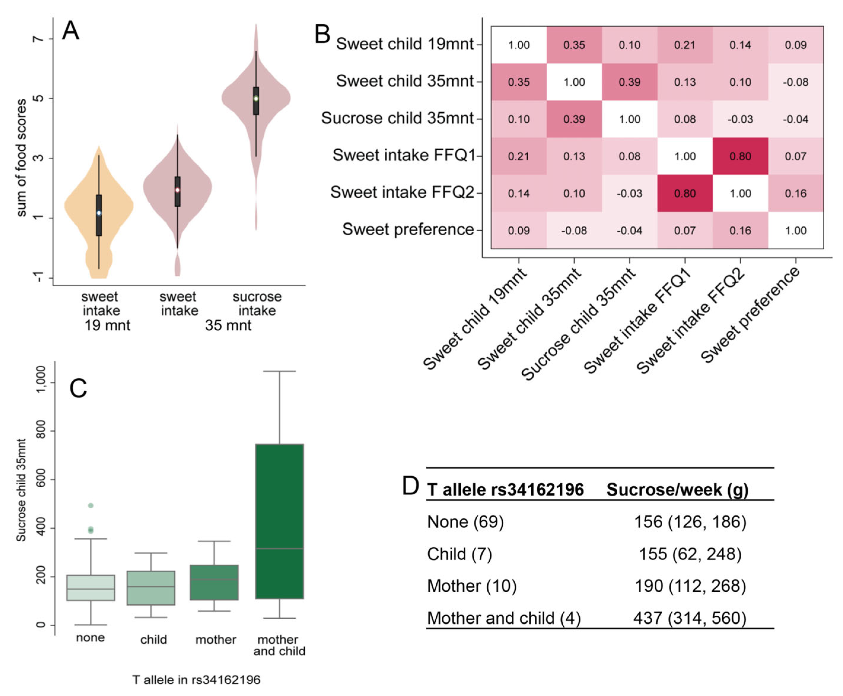 Nutrients 15 02565 g003 Nutrients 15 02565 g003