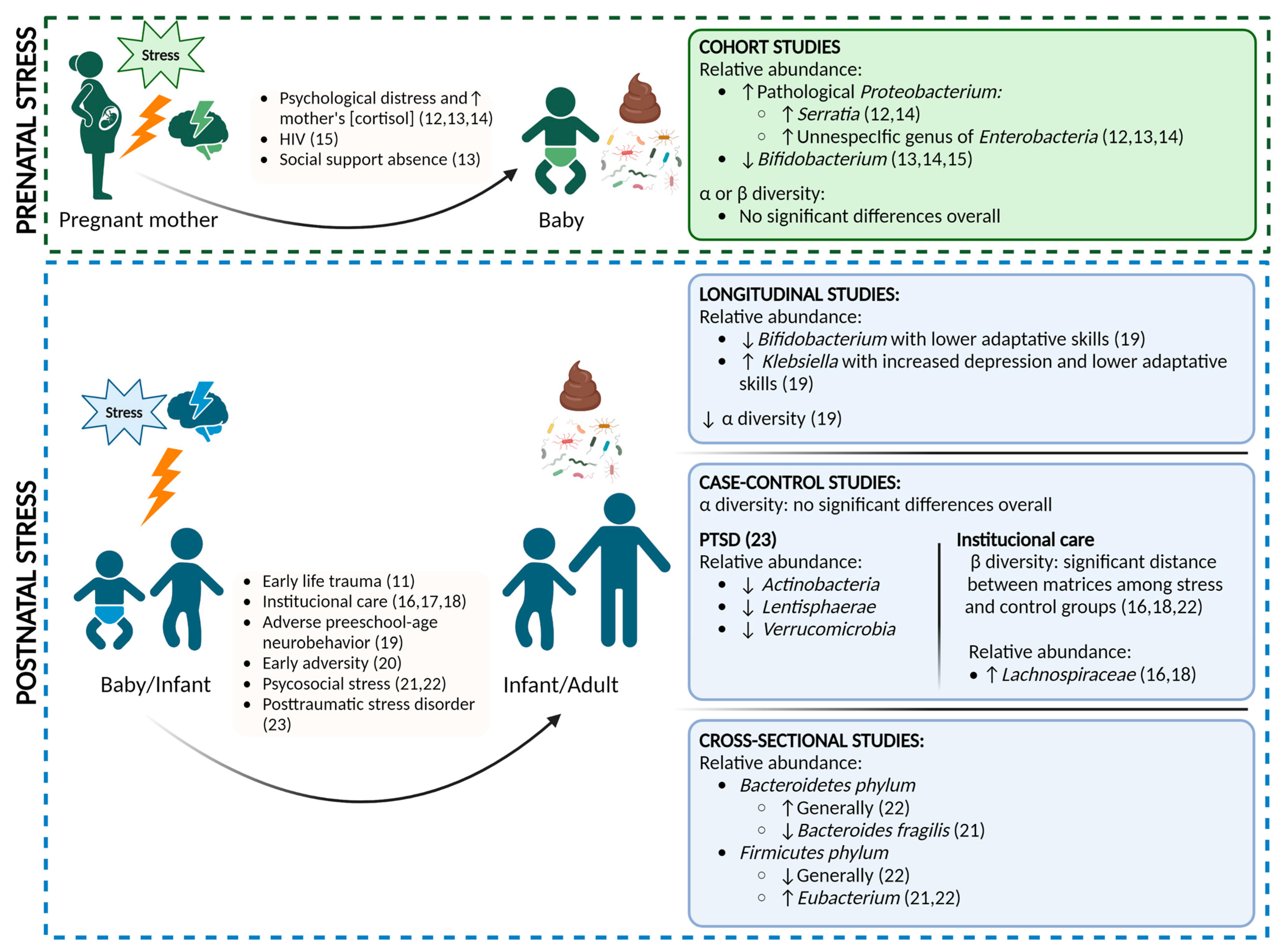 Nutrients 15 02566 g001 Nutrients 15 02566 g001