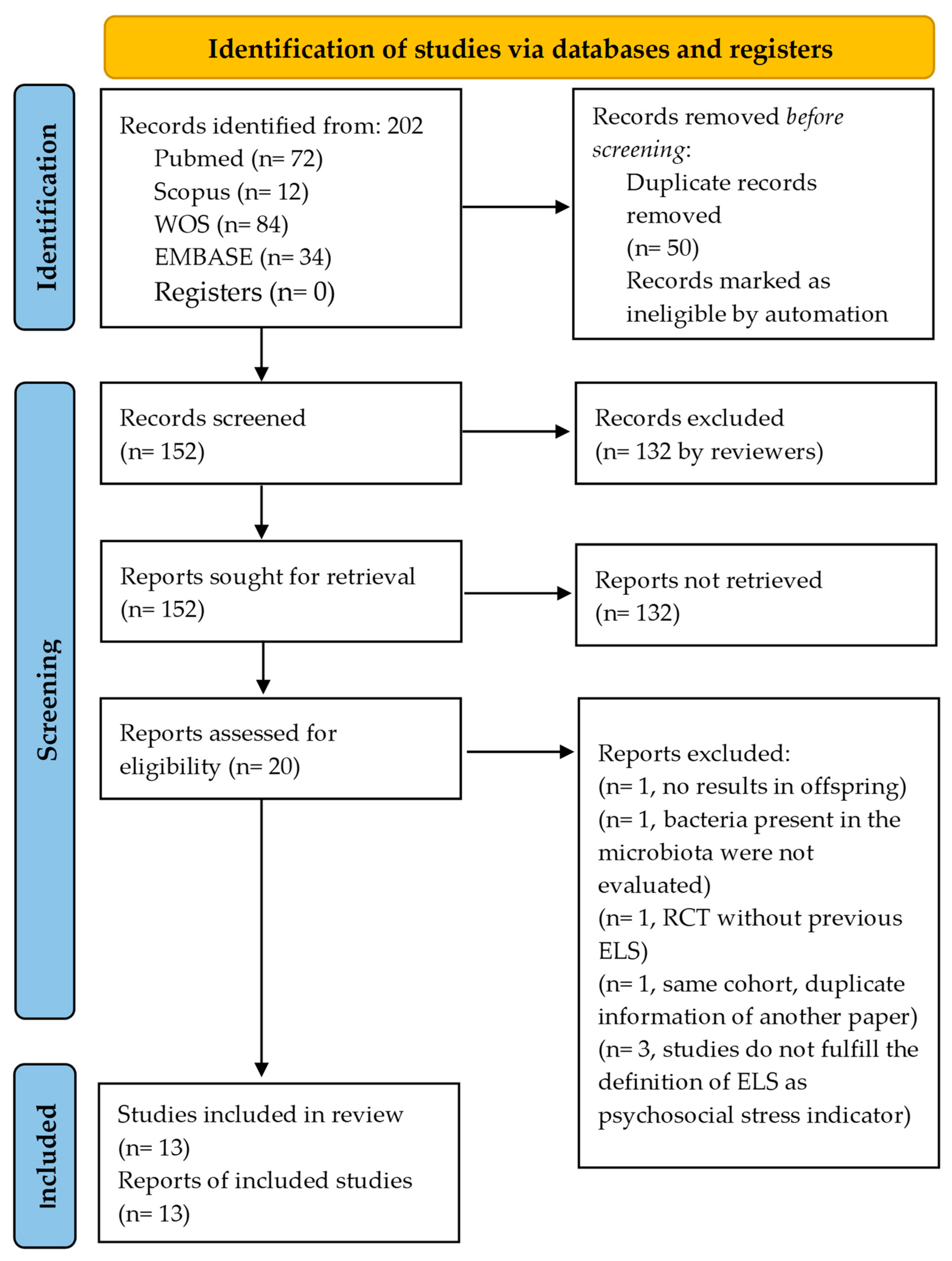 Nutrients 15 02566 g002 Nutrients 15 02566 g002