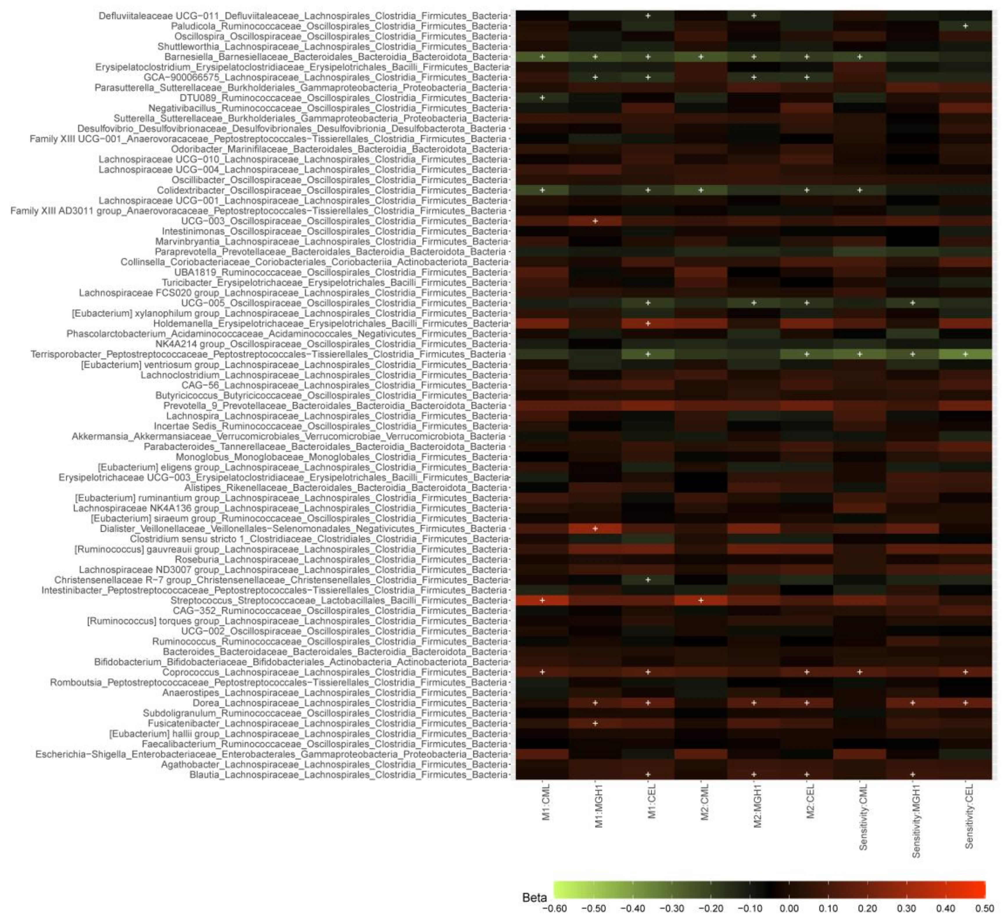 Nutrients 15 02567 g001 Nutrients 15 02567 g001