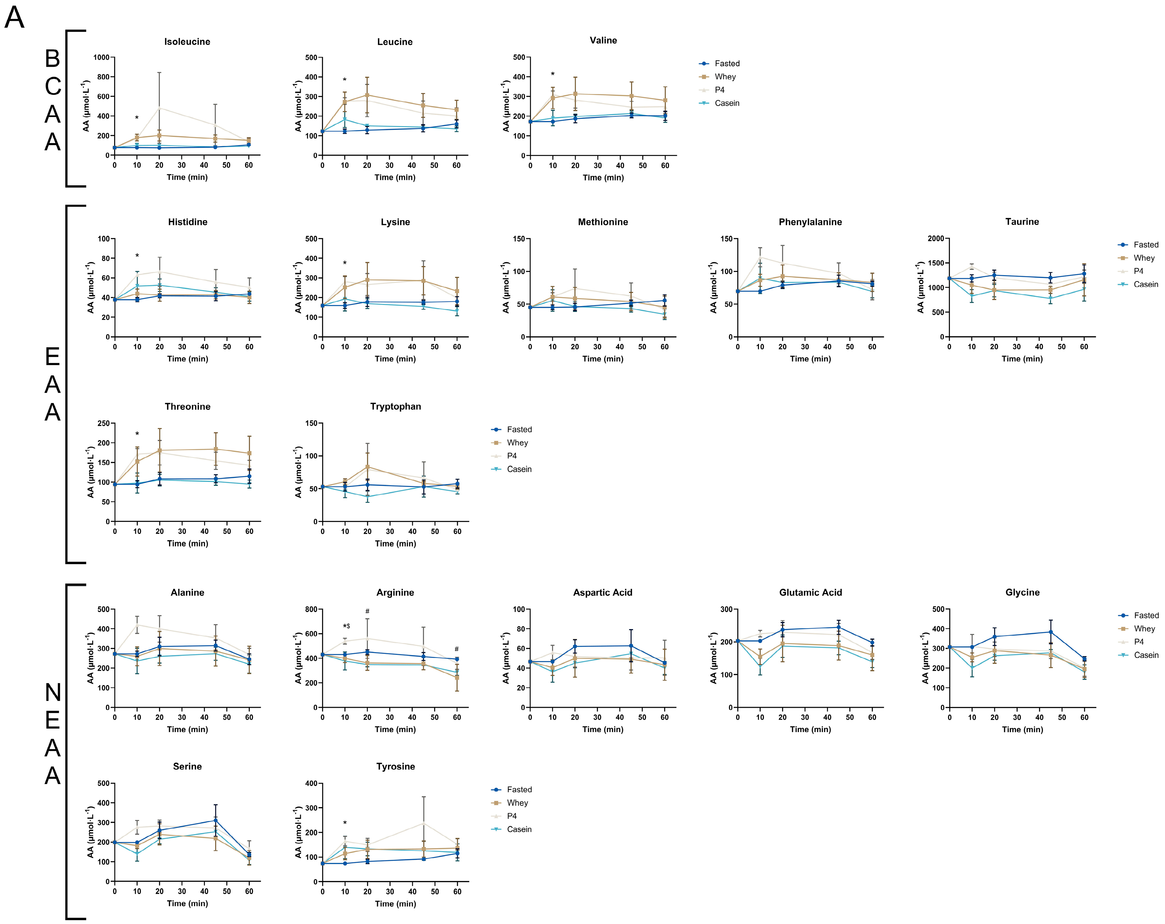 Nutrients 15 02569 g004a Nutrients 15 02569 g004a