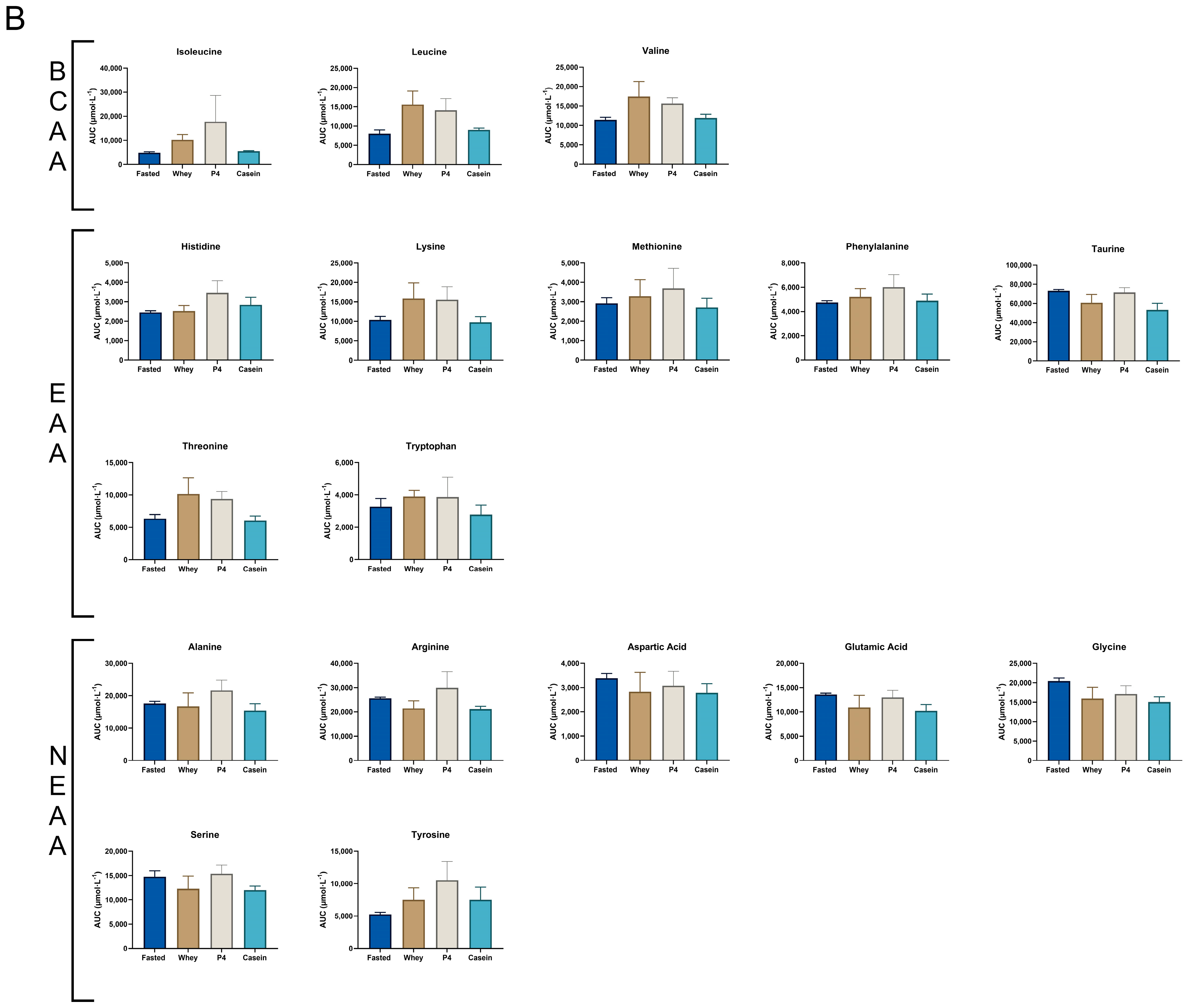 Nutrients 15 02569 g004b Nutrients 15 02569 g004b