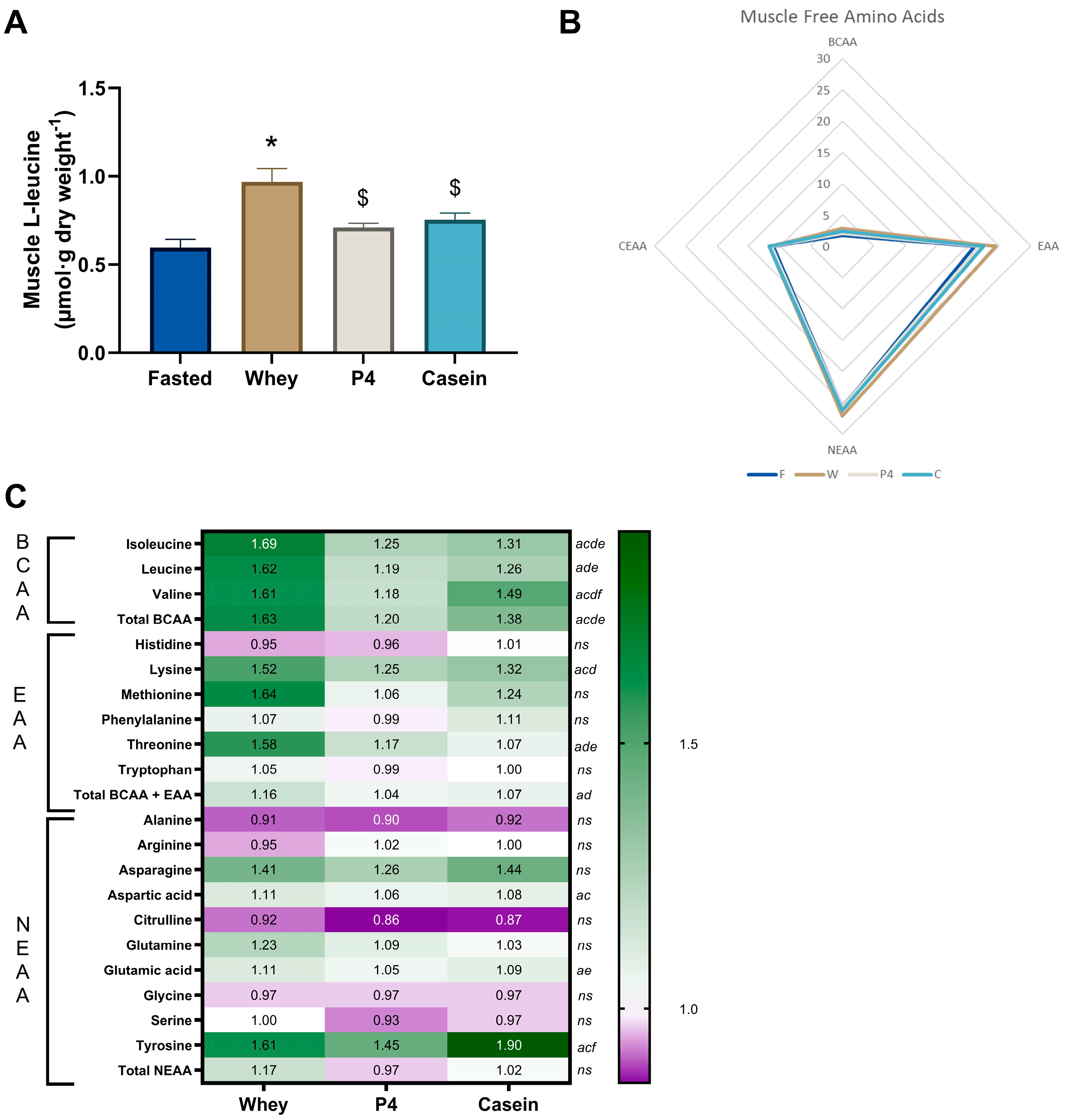 Nutrients 15 02569 g006 Nutrients 15 02569 g006