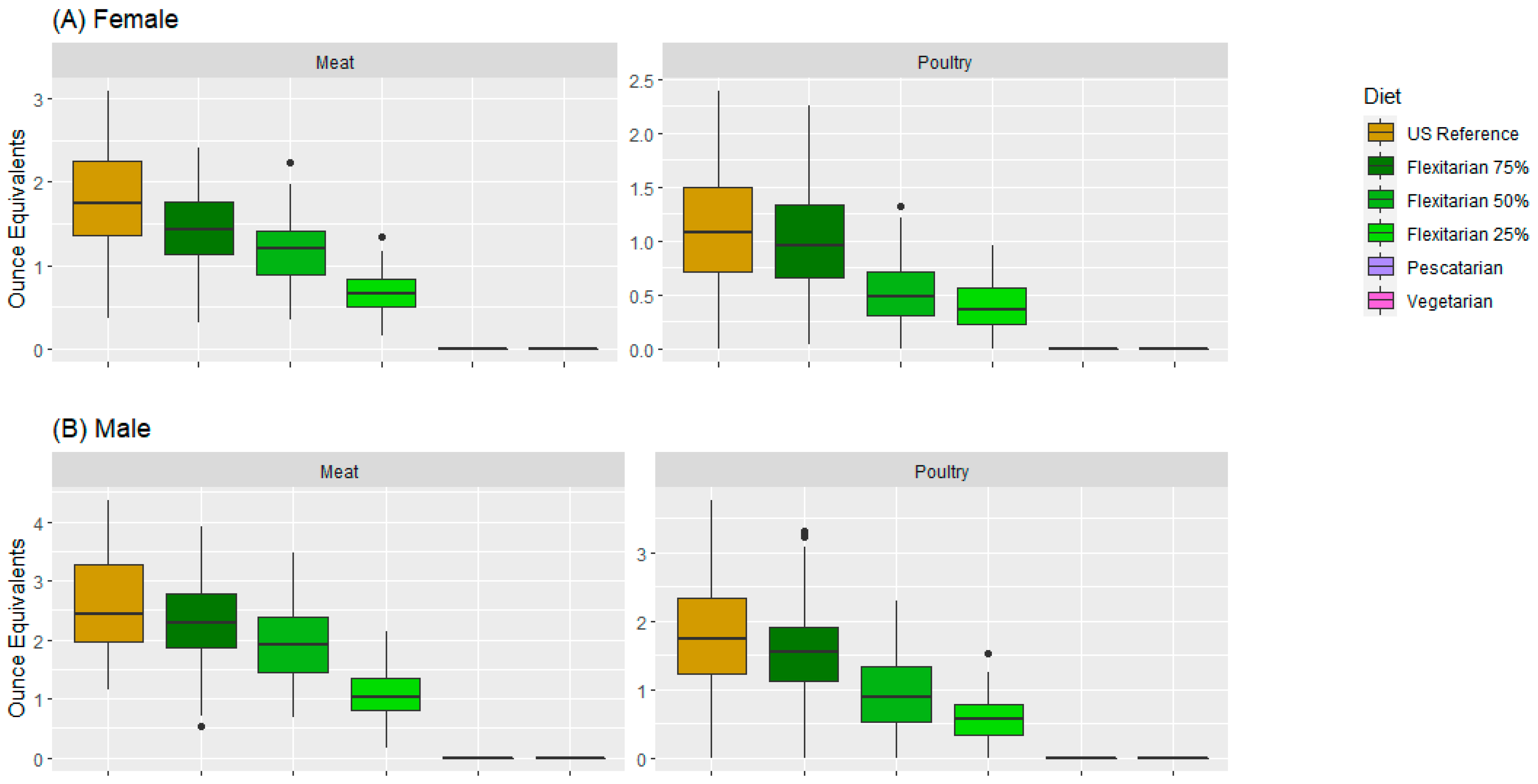 Nutrients 15 02572 g003