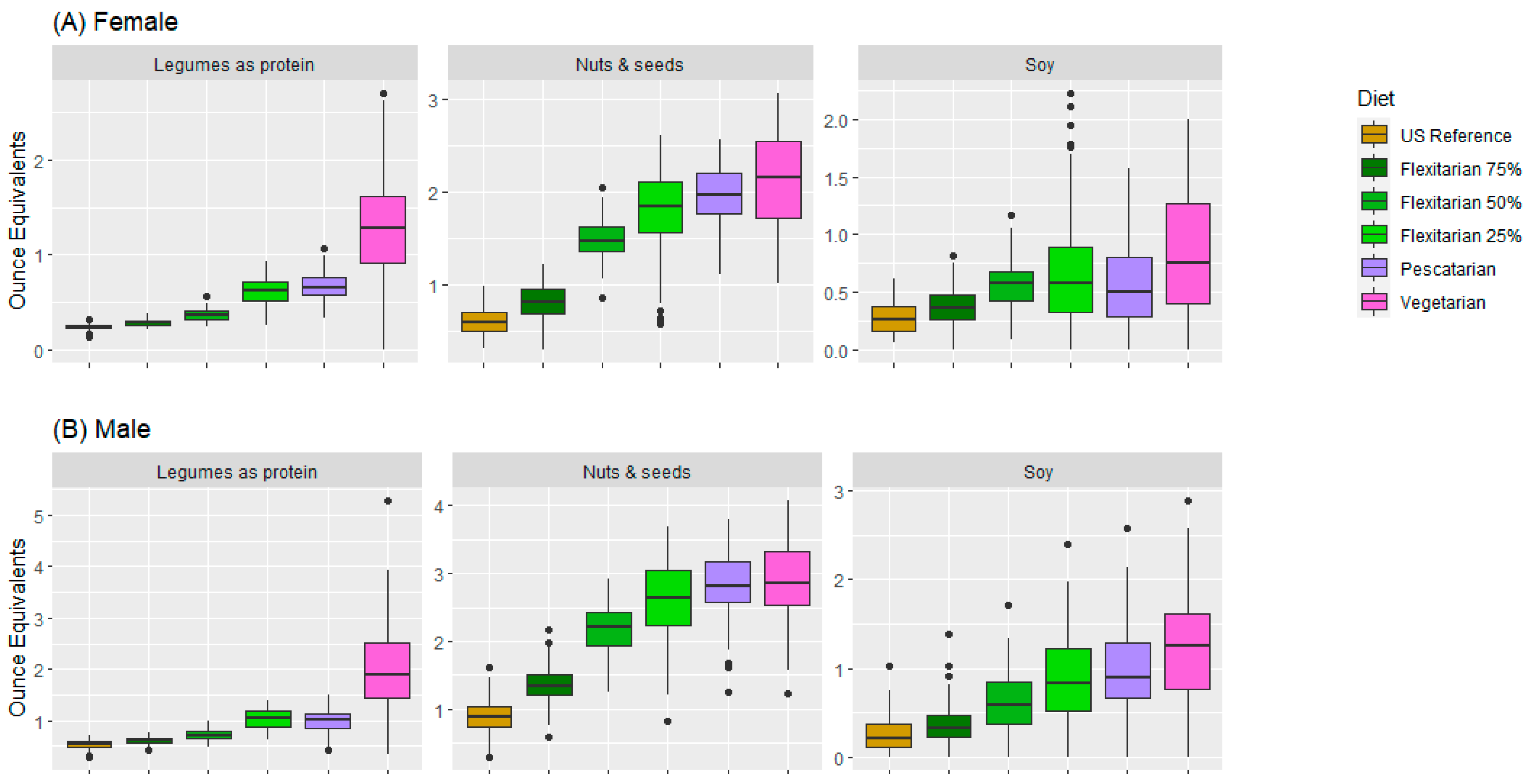 Nutrients 15 02572 g0a2