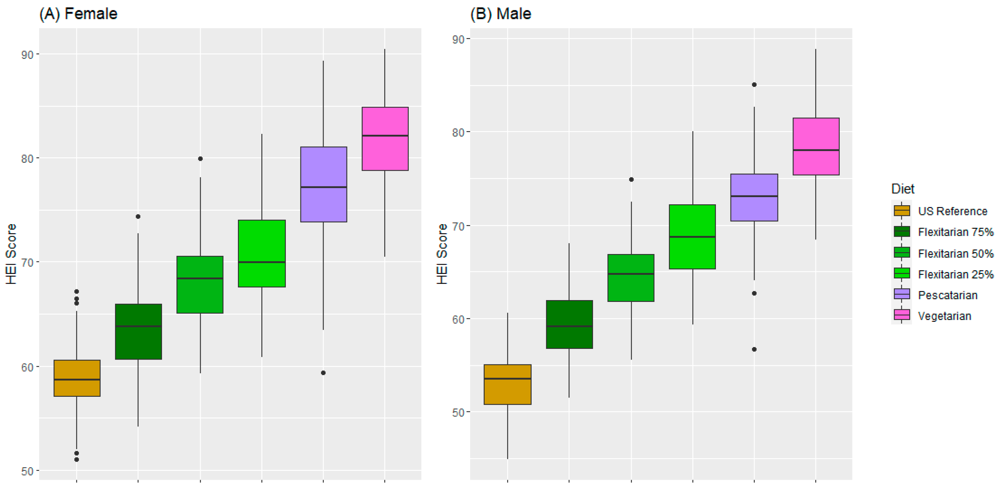 Nutrients 15 02572 g0a4