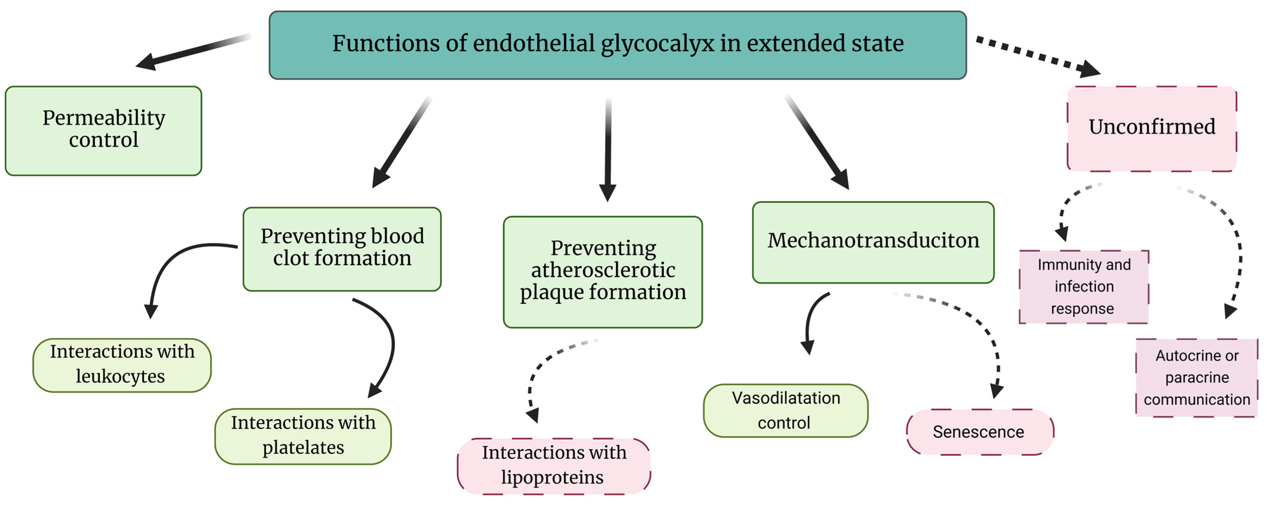 Nutrients 15 02573 g003 Nutrients 15 02573 g003