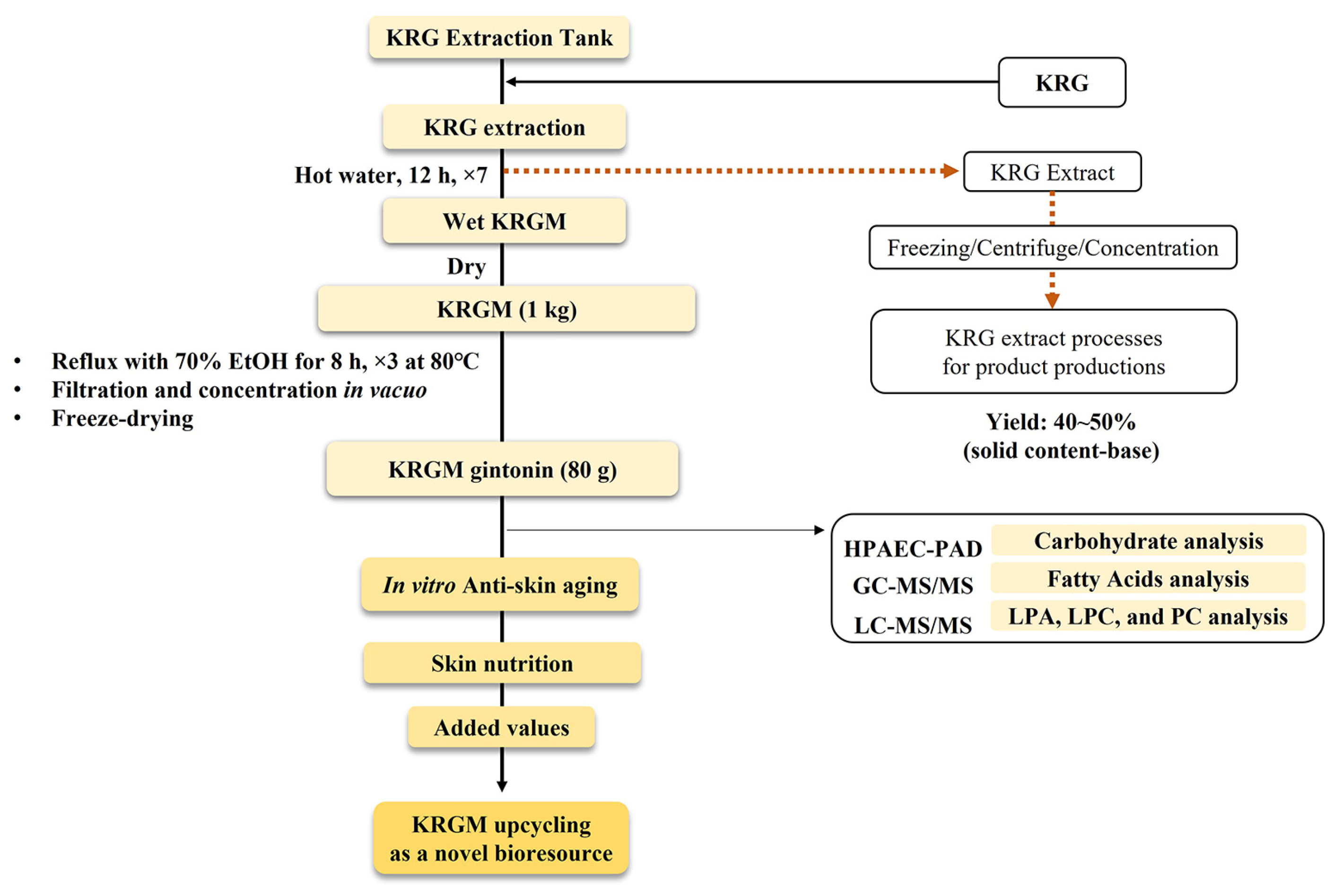 Nutrients 15 02574 g001