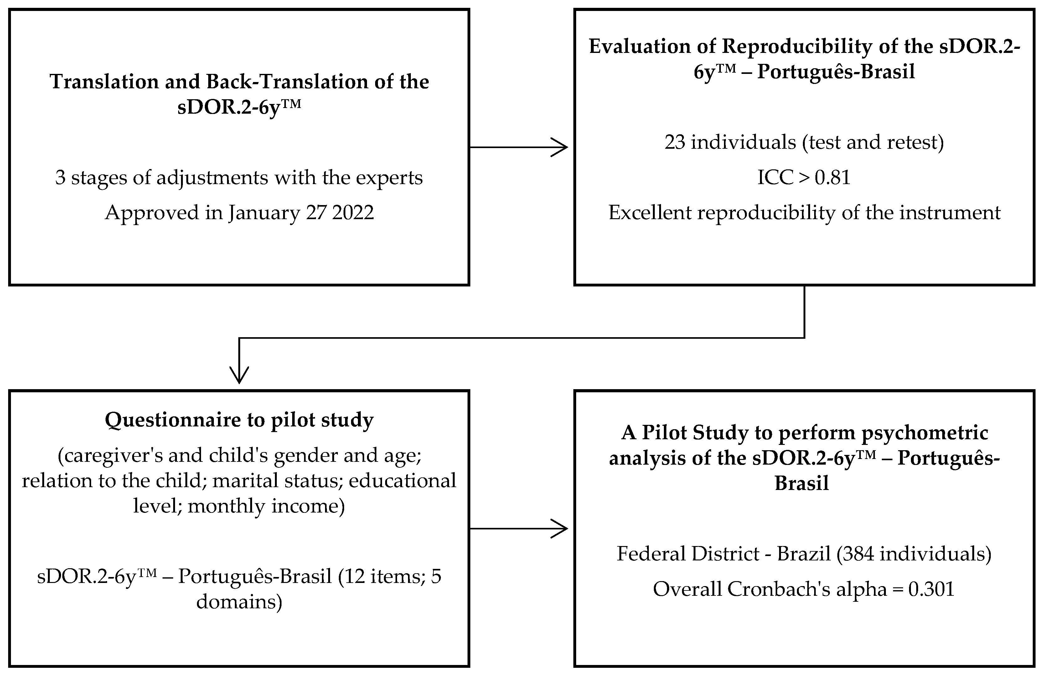 Nutrients 15 02575 g001 Nutrients 15 02575 g001
