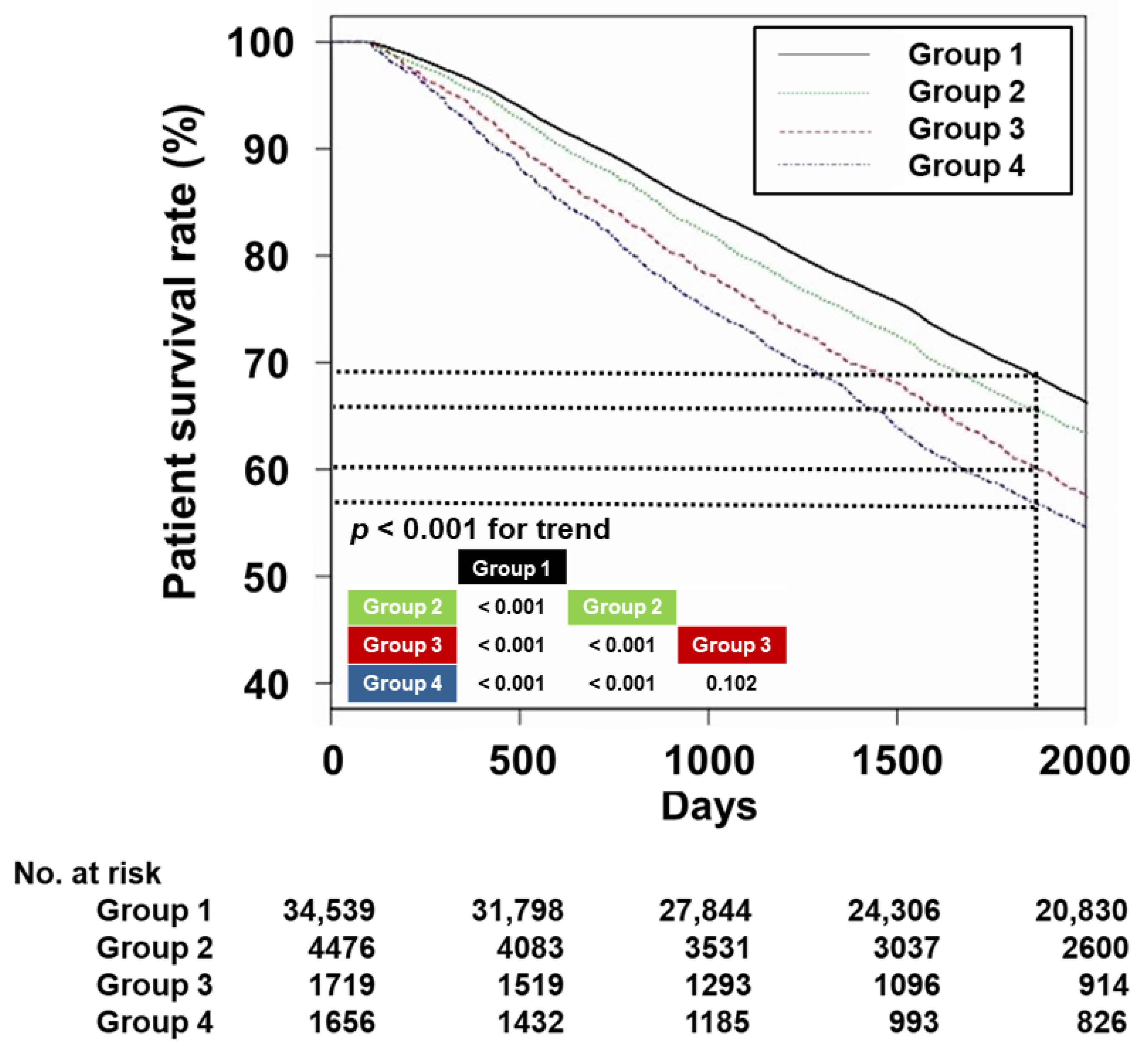 Nutrients 15 02577 g002