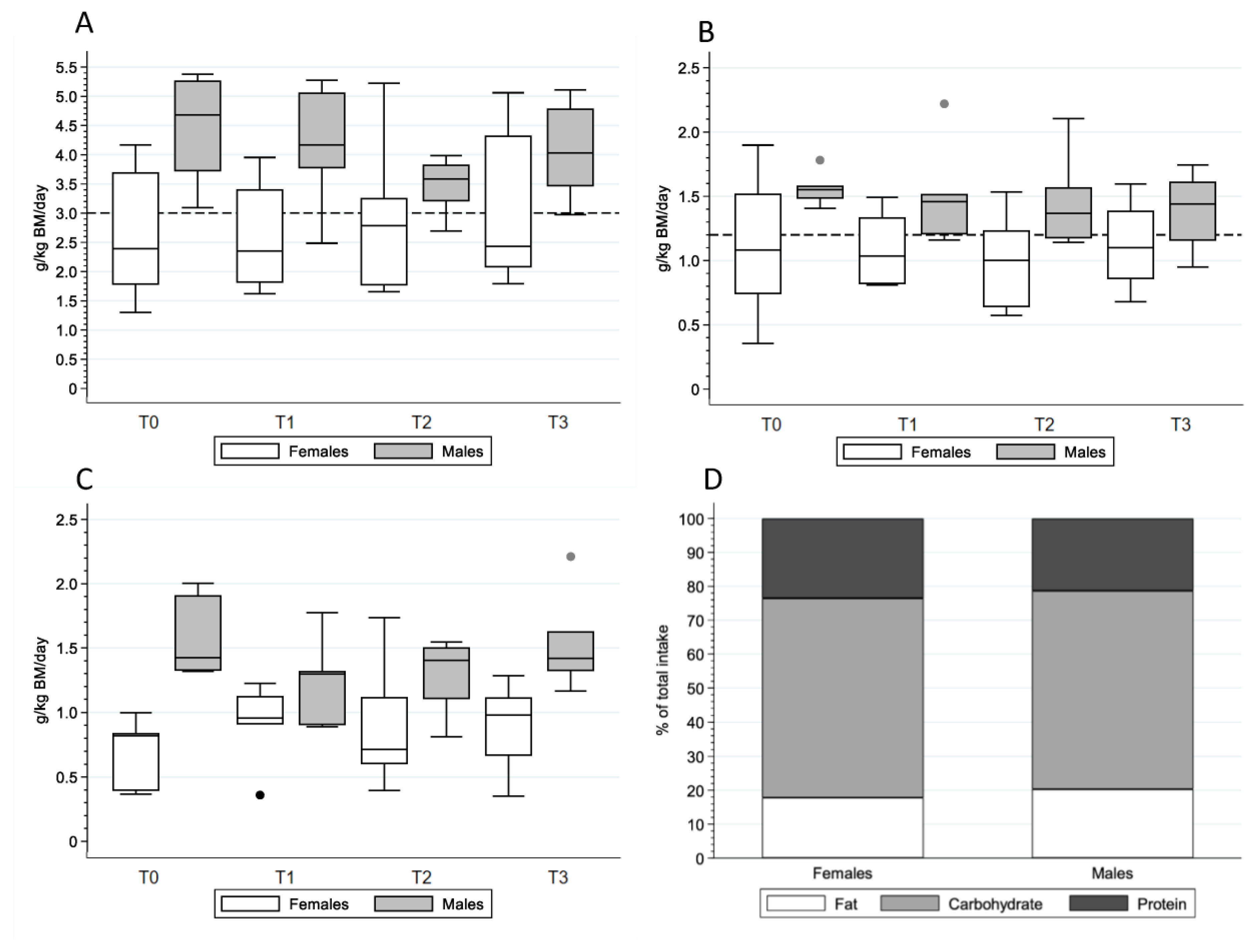 Nutrients 15 02578 g001