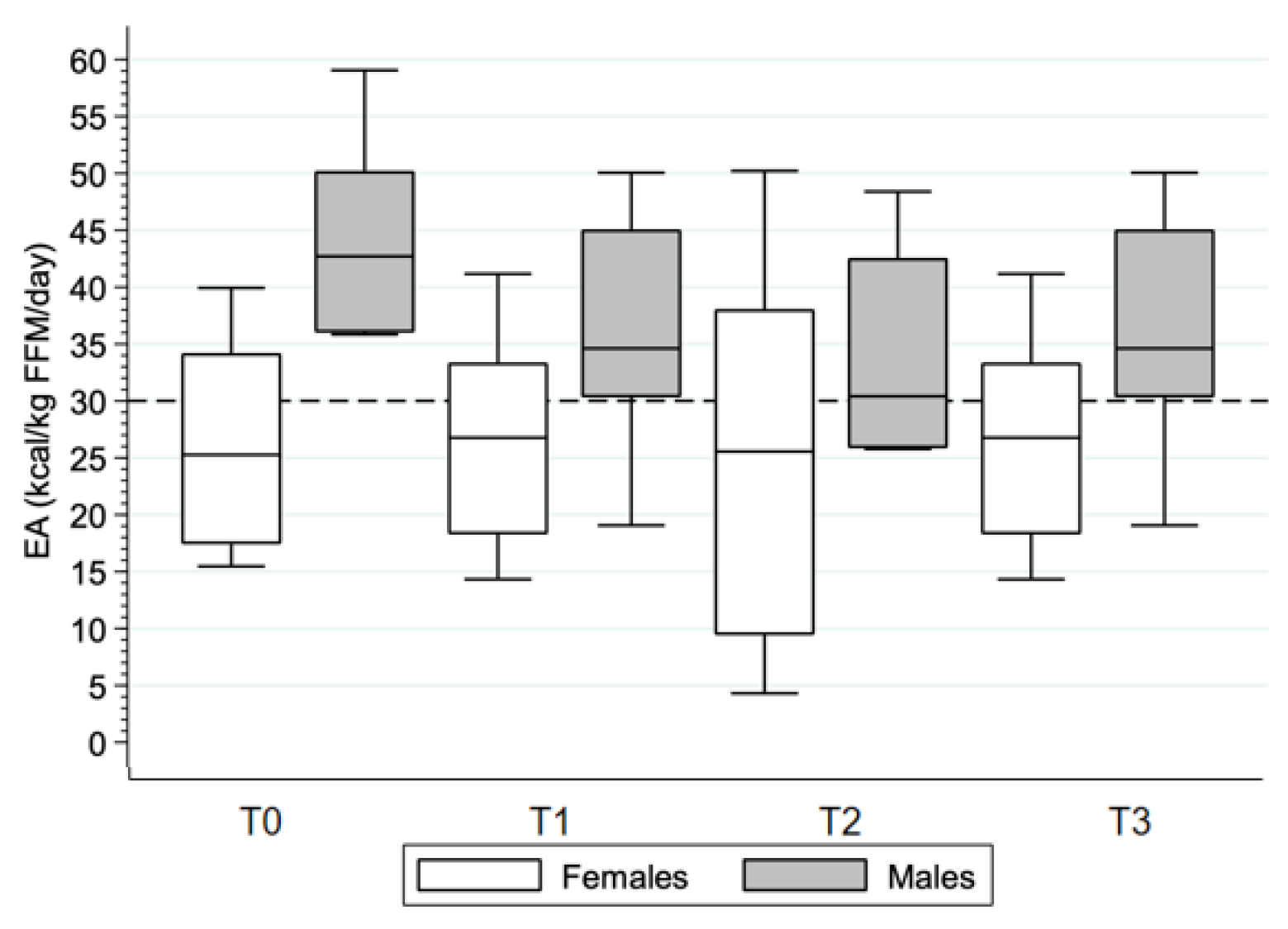 Nutrients 15 02578 g003