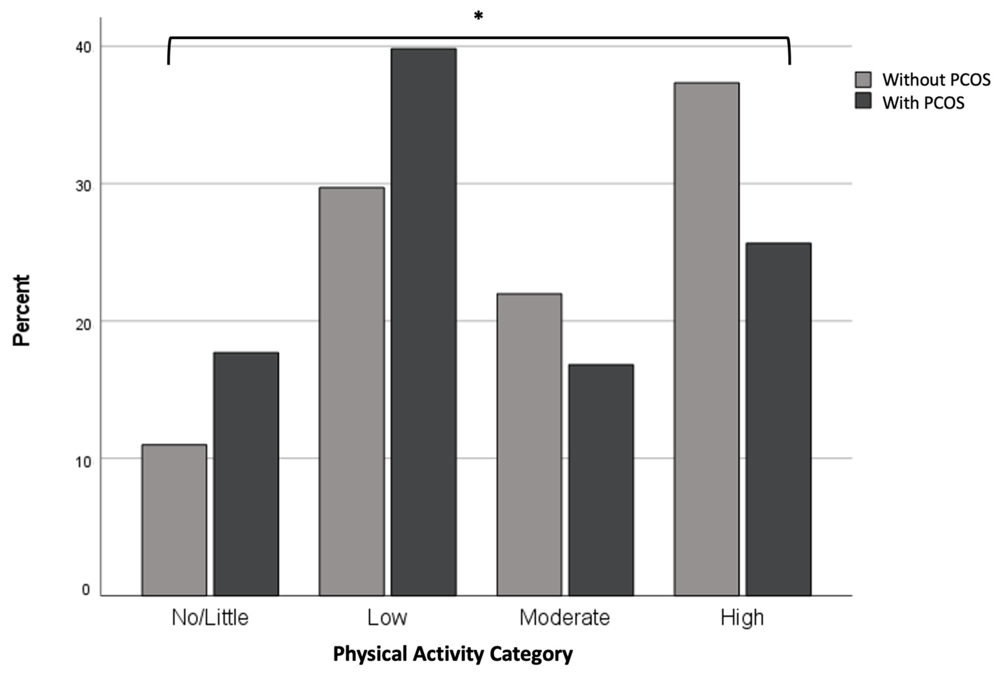 Nutrients 15 02579 g001 Nutrients 15 02579 g001