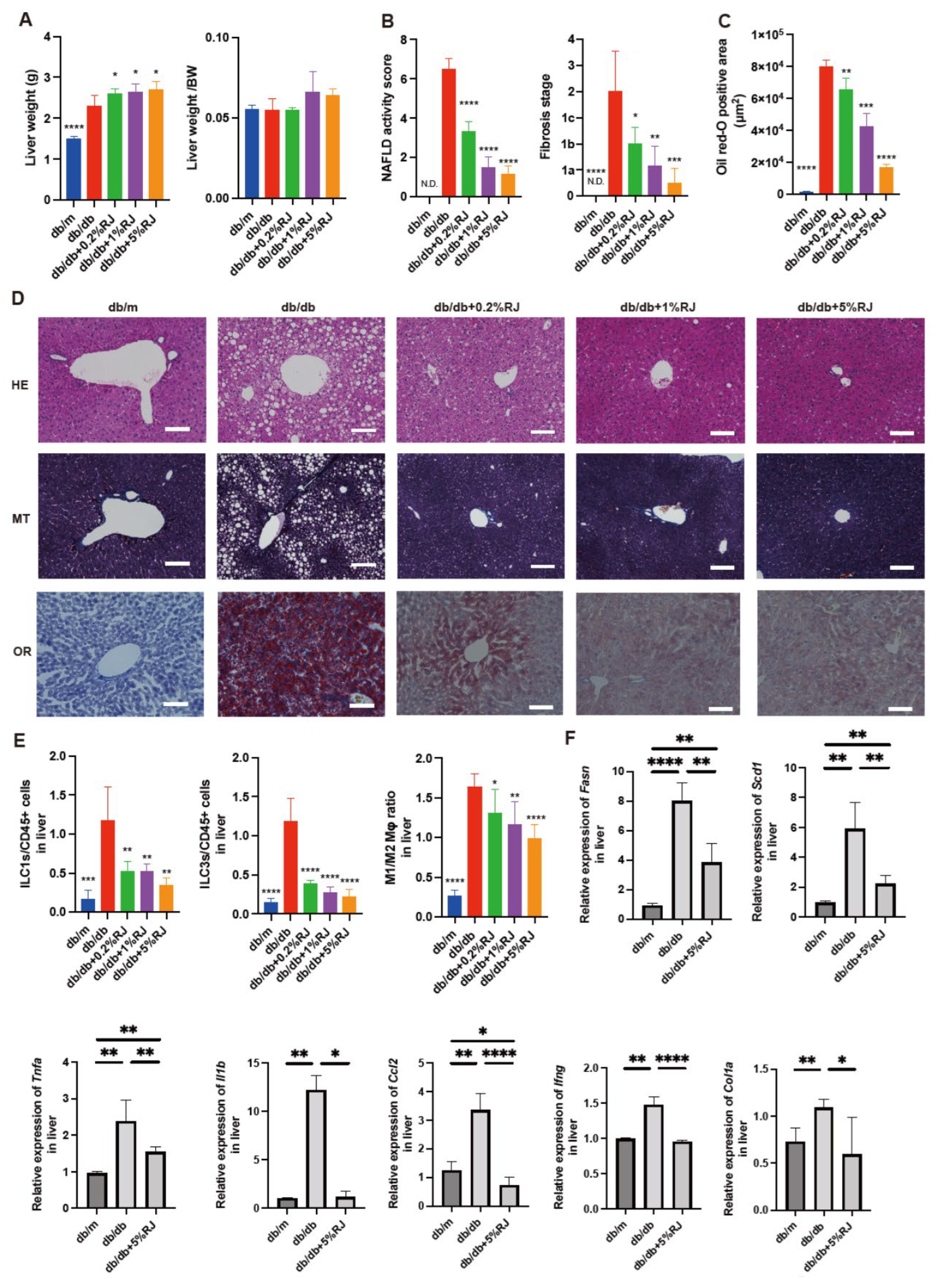 Nutrients 15 02580 g002