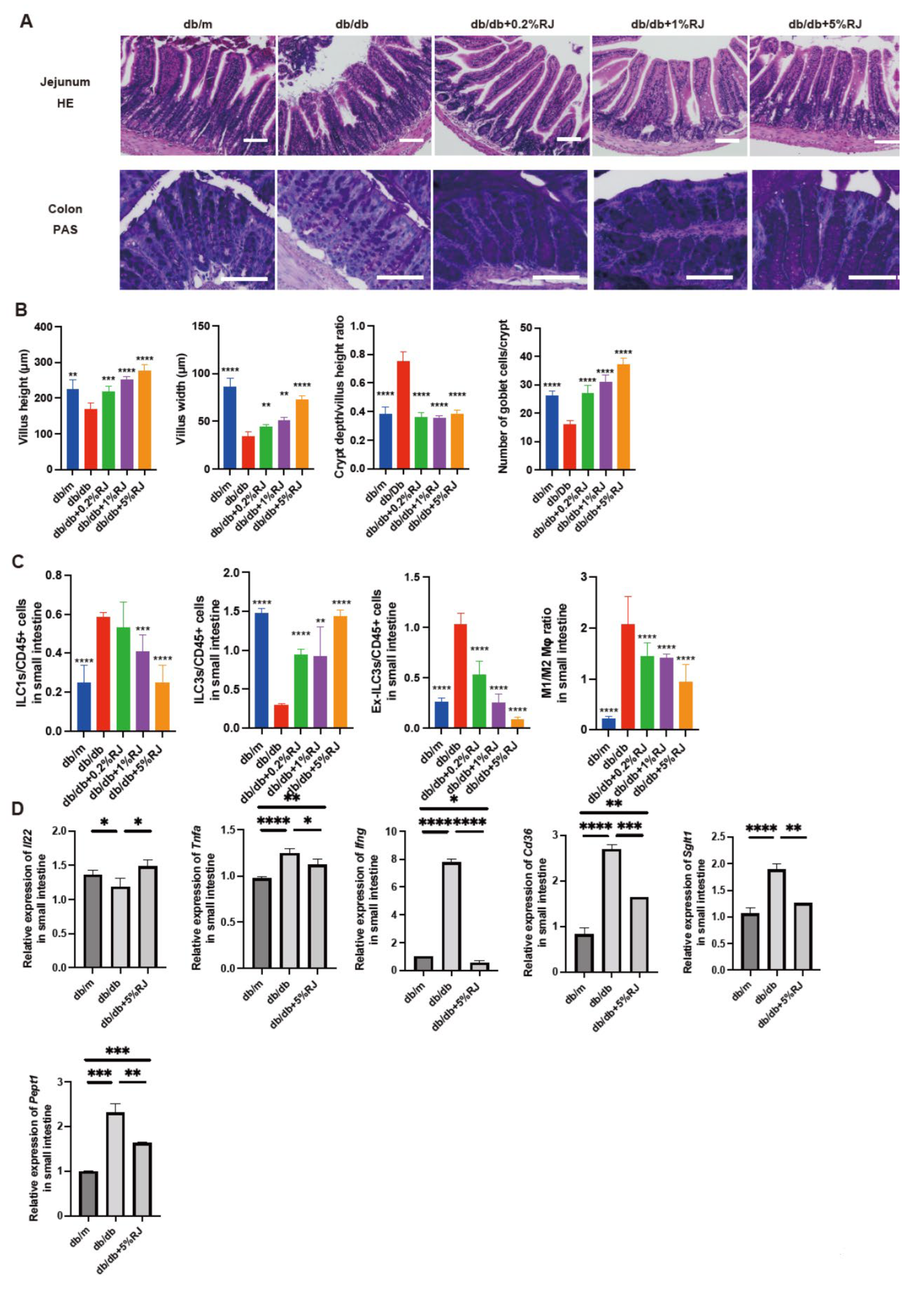 Nutrients 15 02580 g003