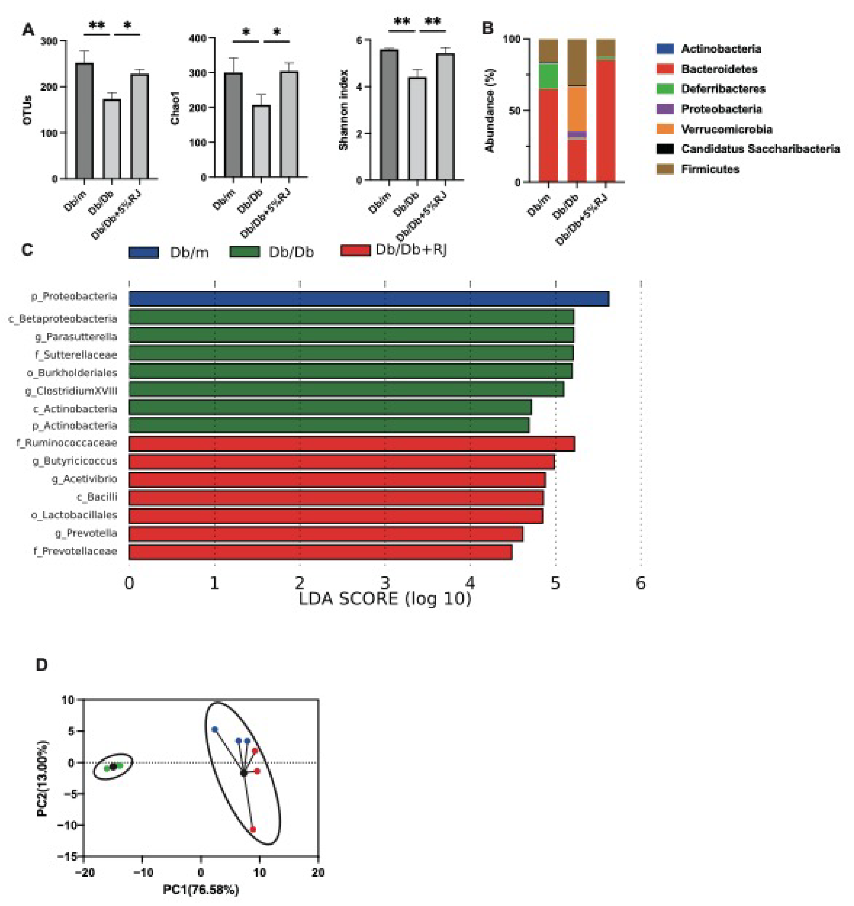 Nutrients 15 02580 g004