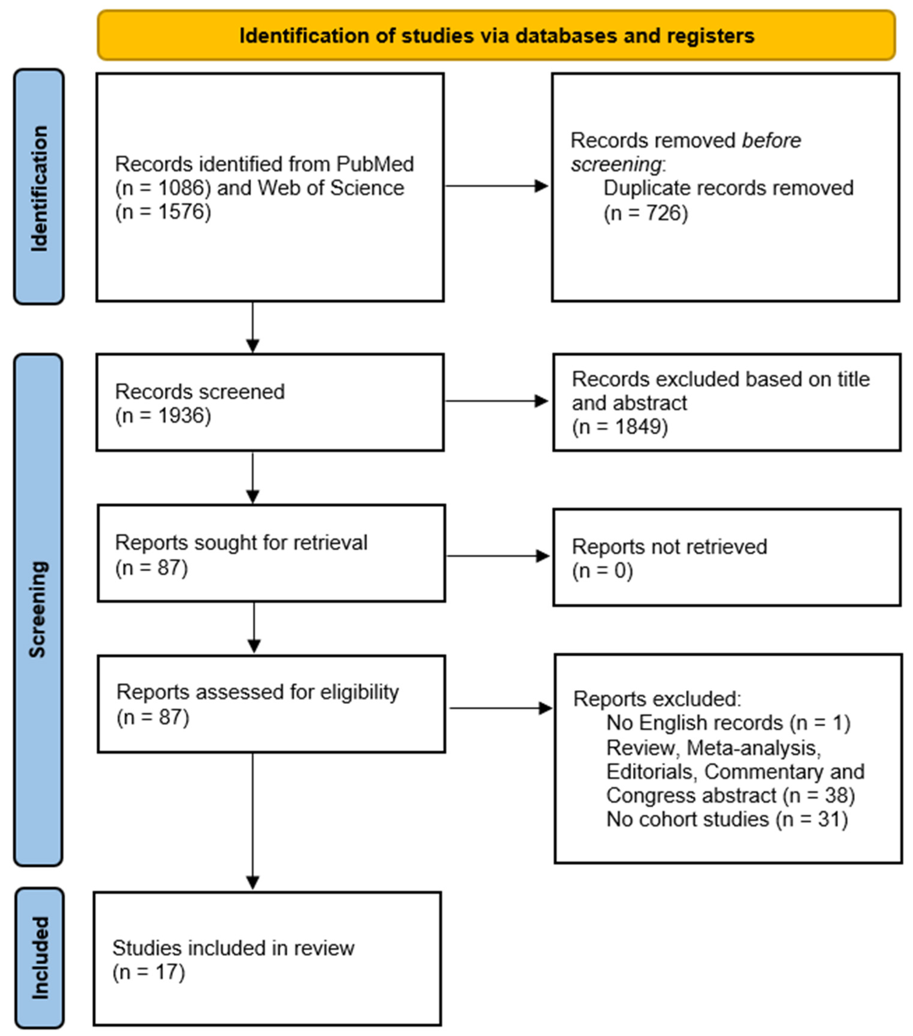 Nutrients 15 02583 g001 Nutrients 15 02583 g001