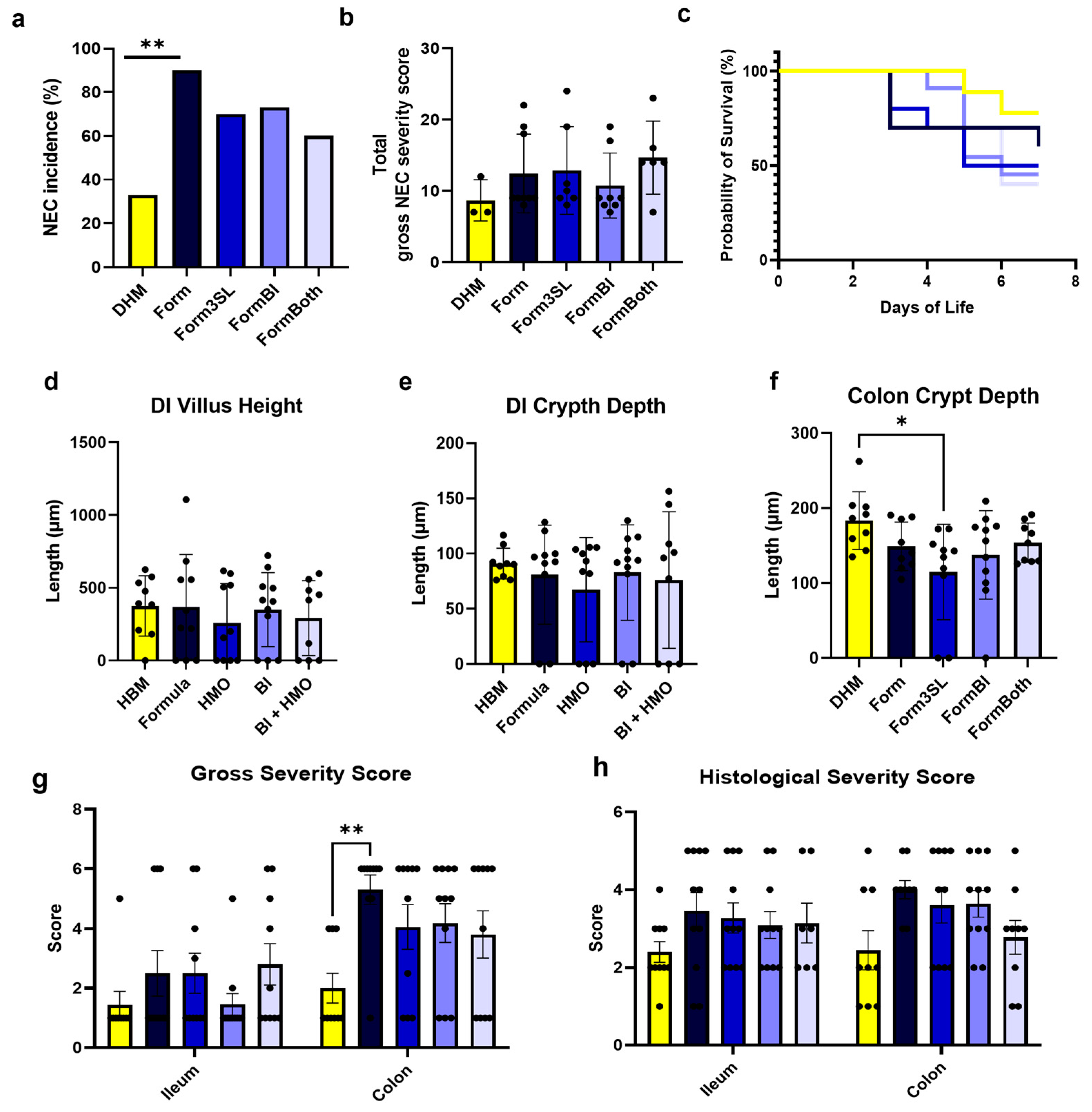 Nutrients 15 02585 g002 Nutrients 15 02585 g002