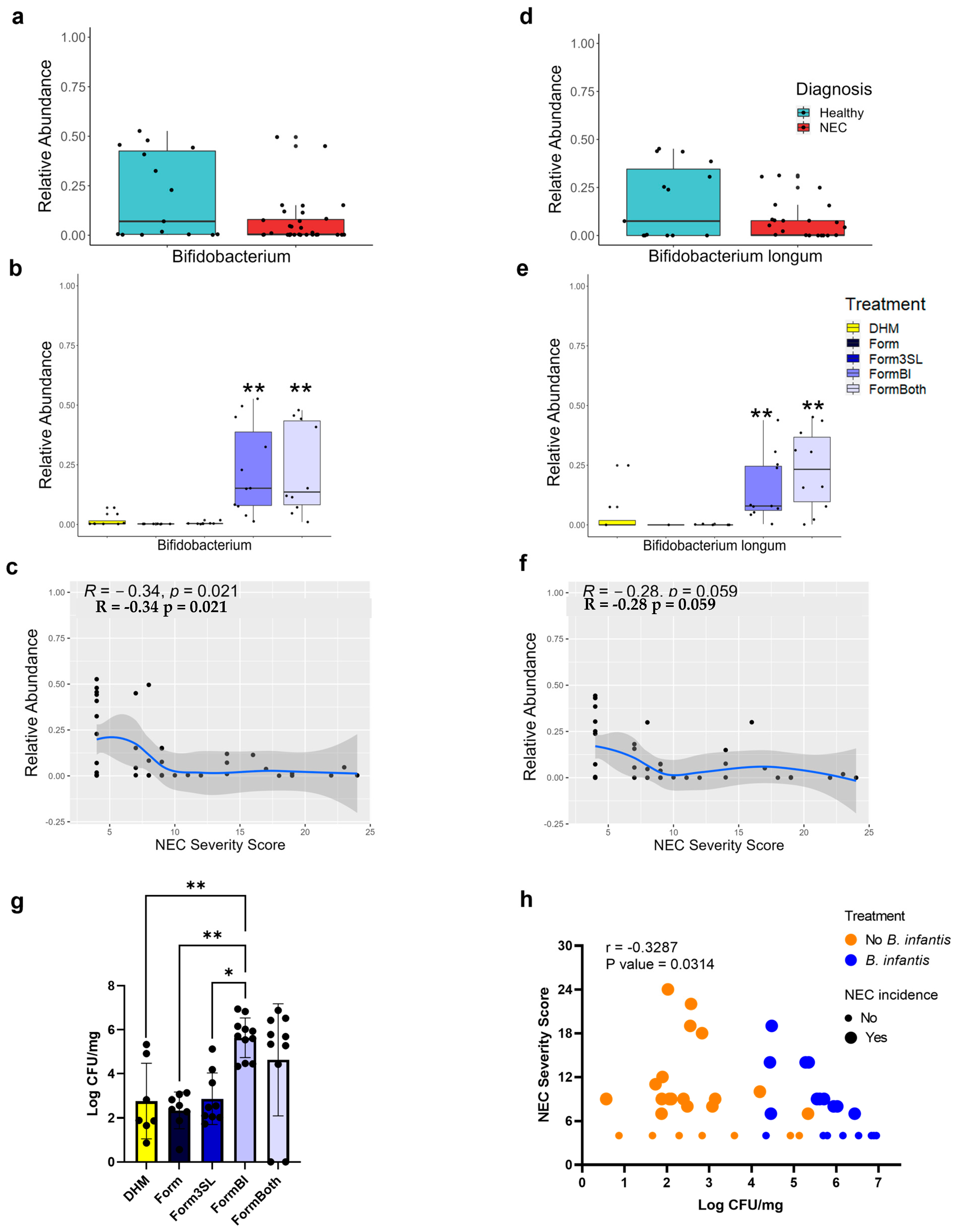 Nutrients 15 02585 g006 Nutrients 15 02585 g006