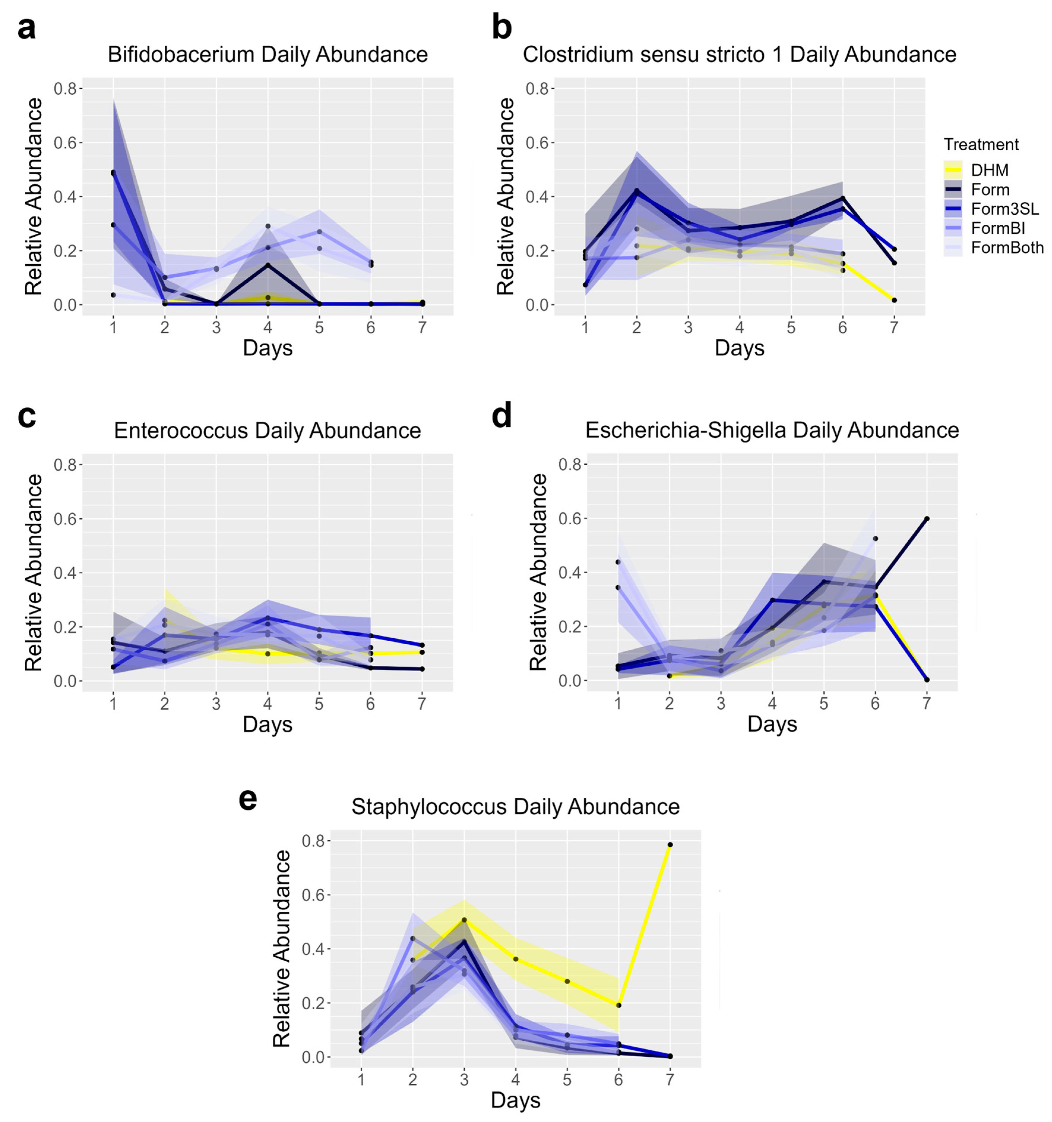 Nutrients 15 02585 g009 Nutrients 15 02585 g009