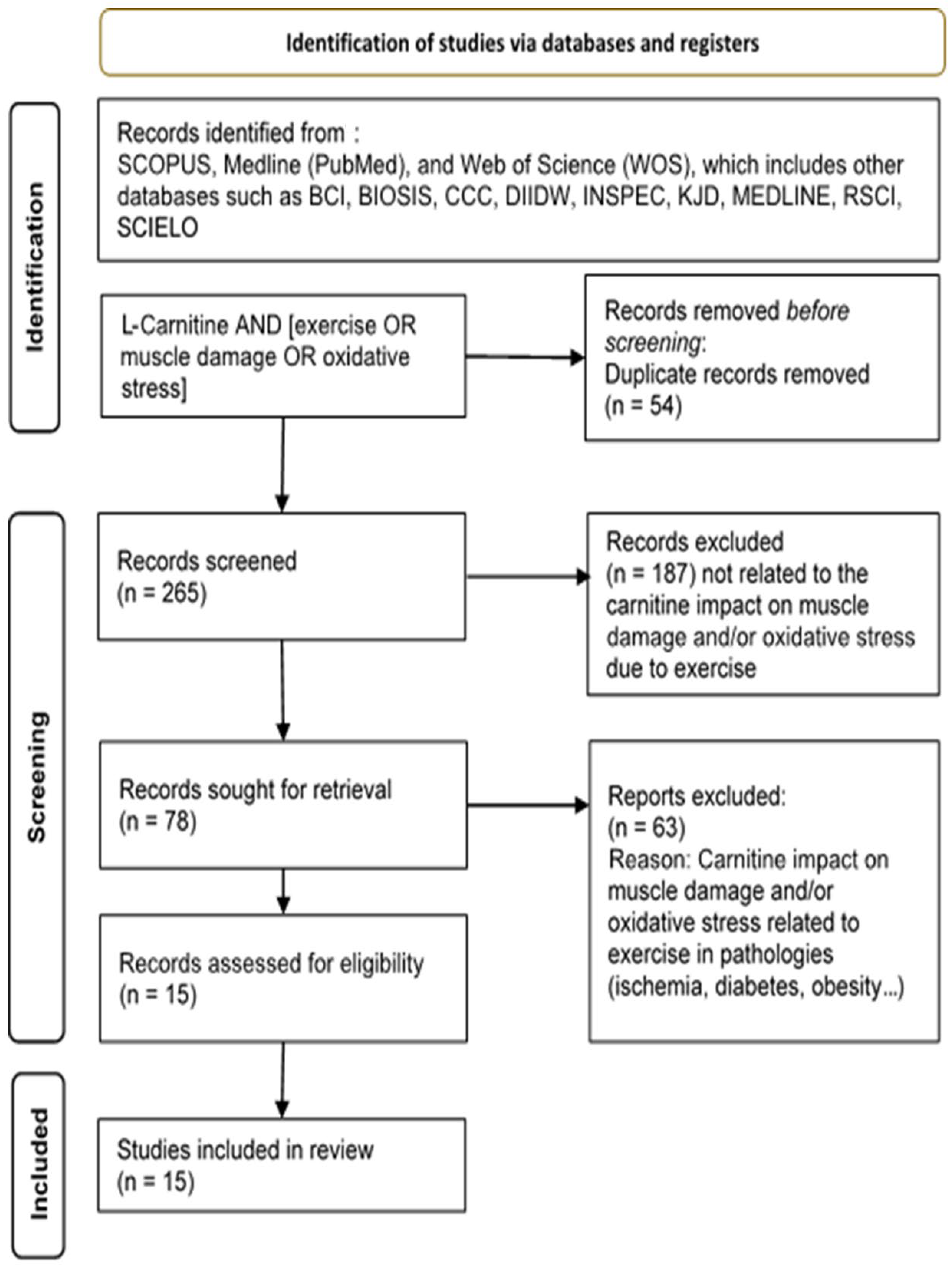 Nutrients 15 02587 g001