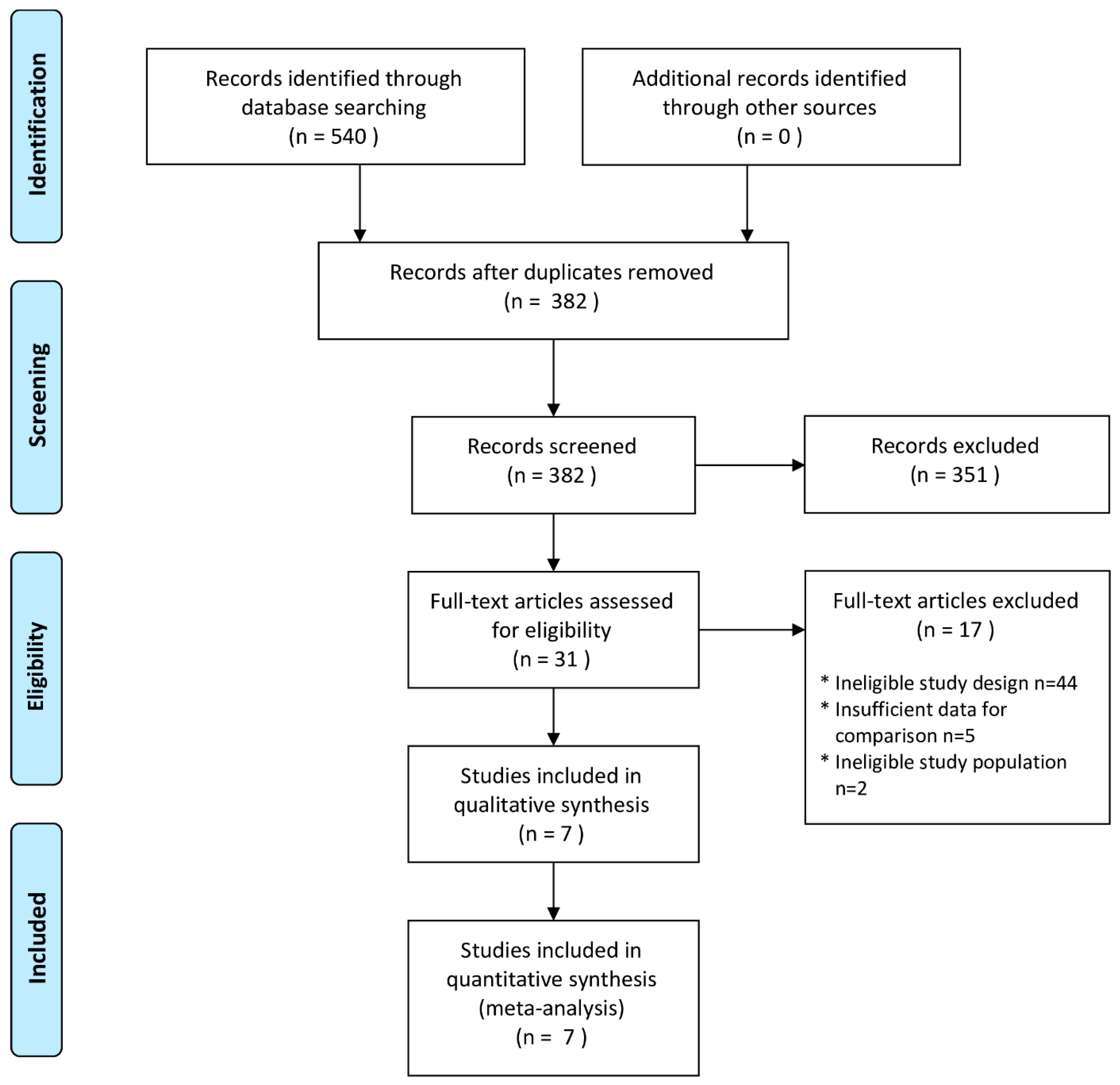 Nutrients 15 02588 g001 Nutrients 15 02588 g001