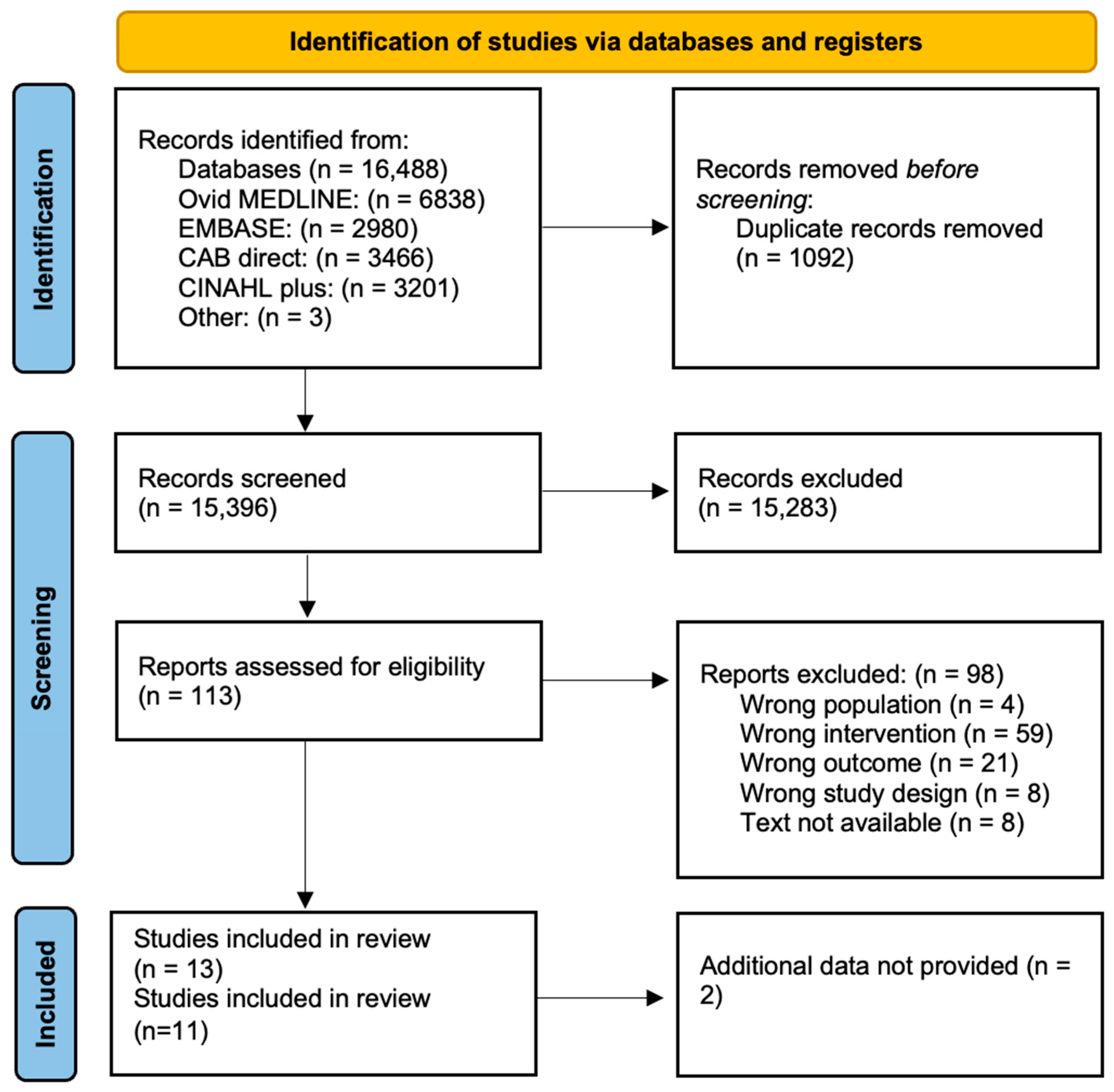 Nutrients 15 02589 g001