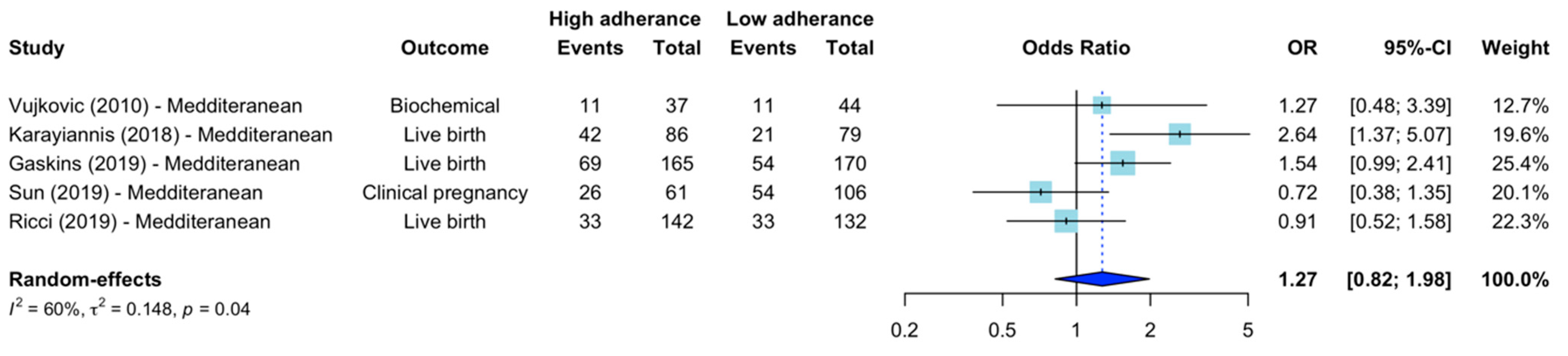 Nutrients 15 02589 g002