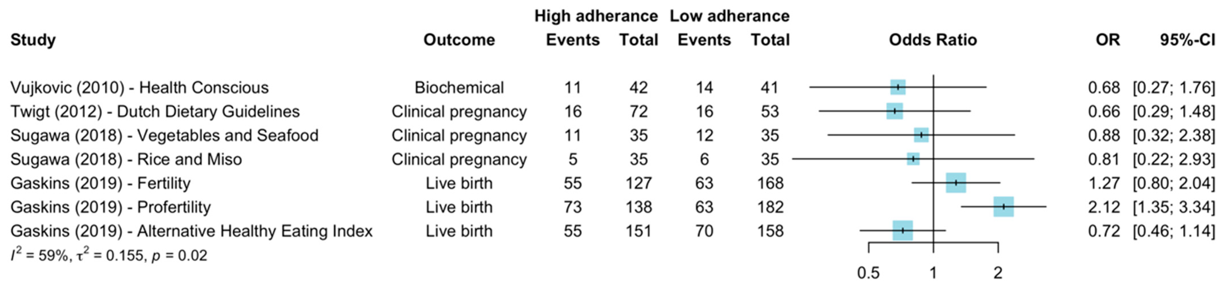 Nutrients 15 02589 g003