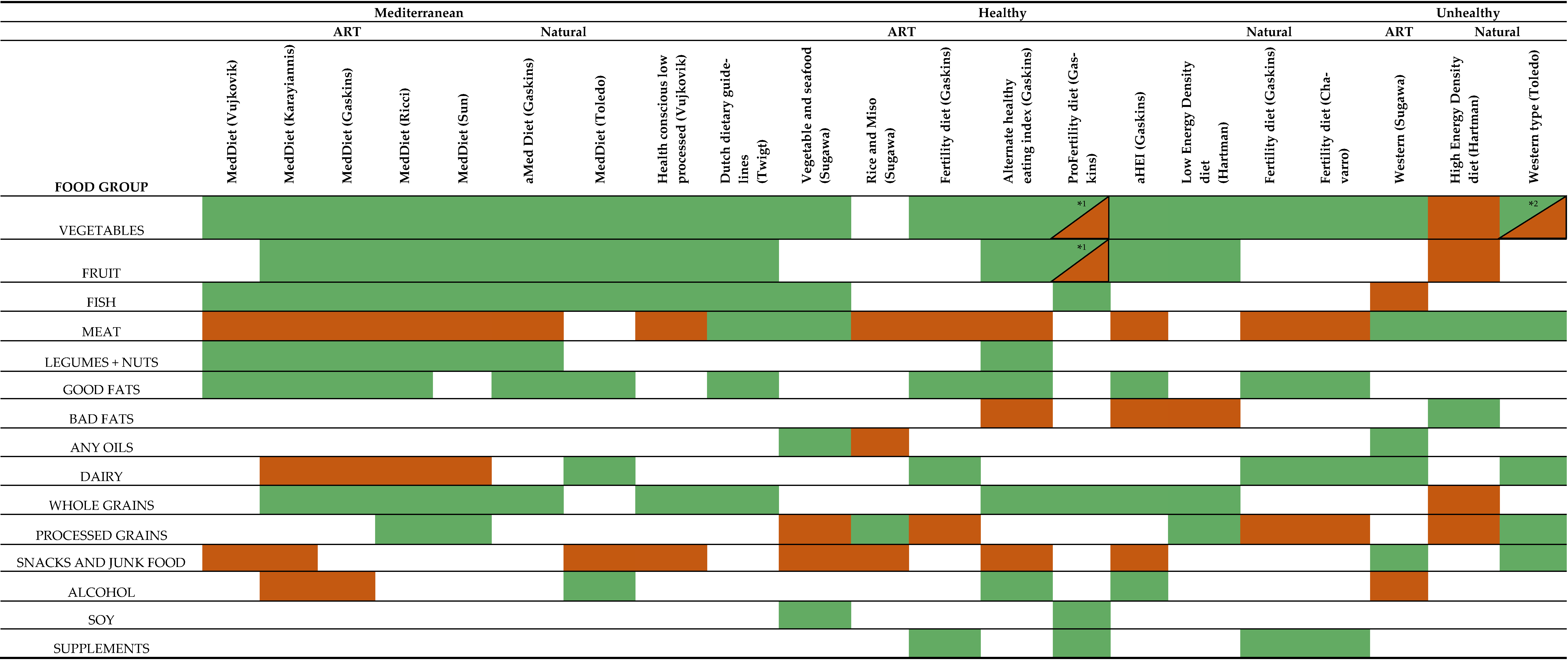 Nutrients 15 02589 i004