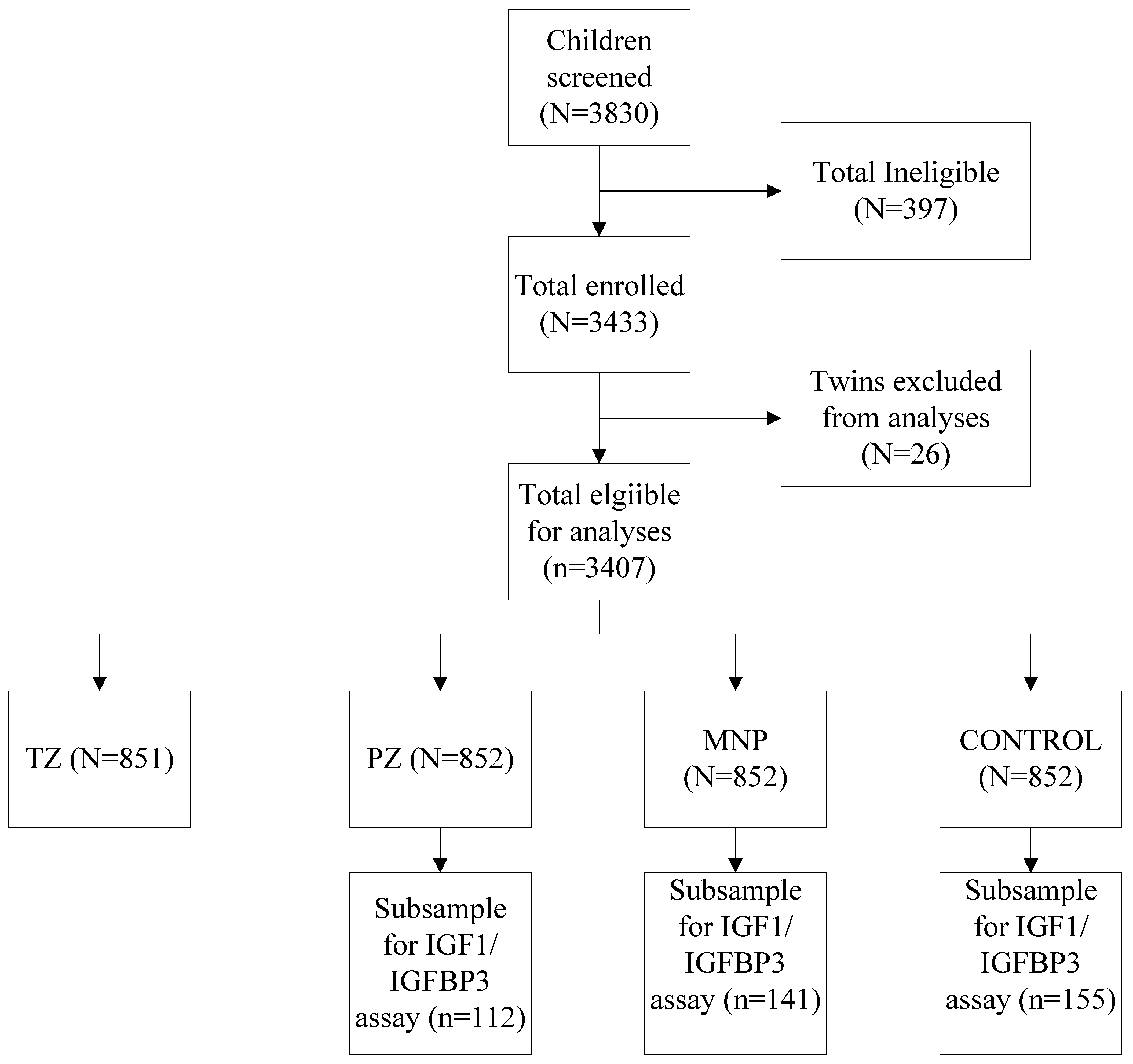 Nutrients 15 02590 g001 Nutrients 15 02590 g001