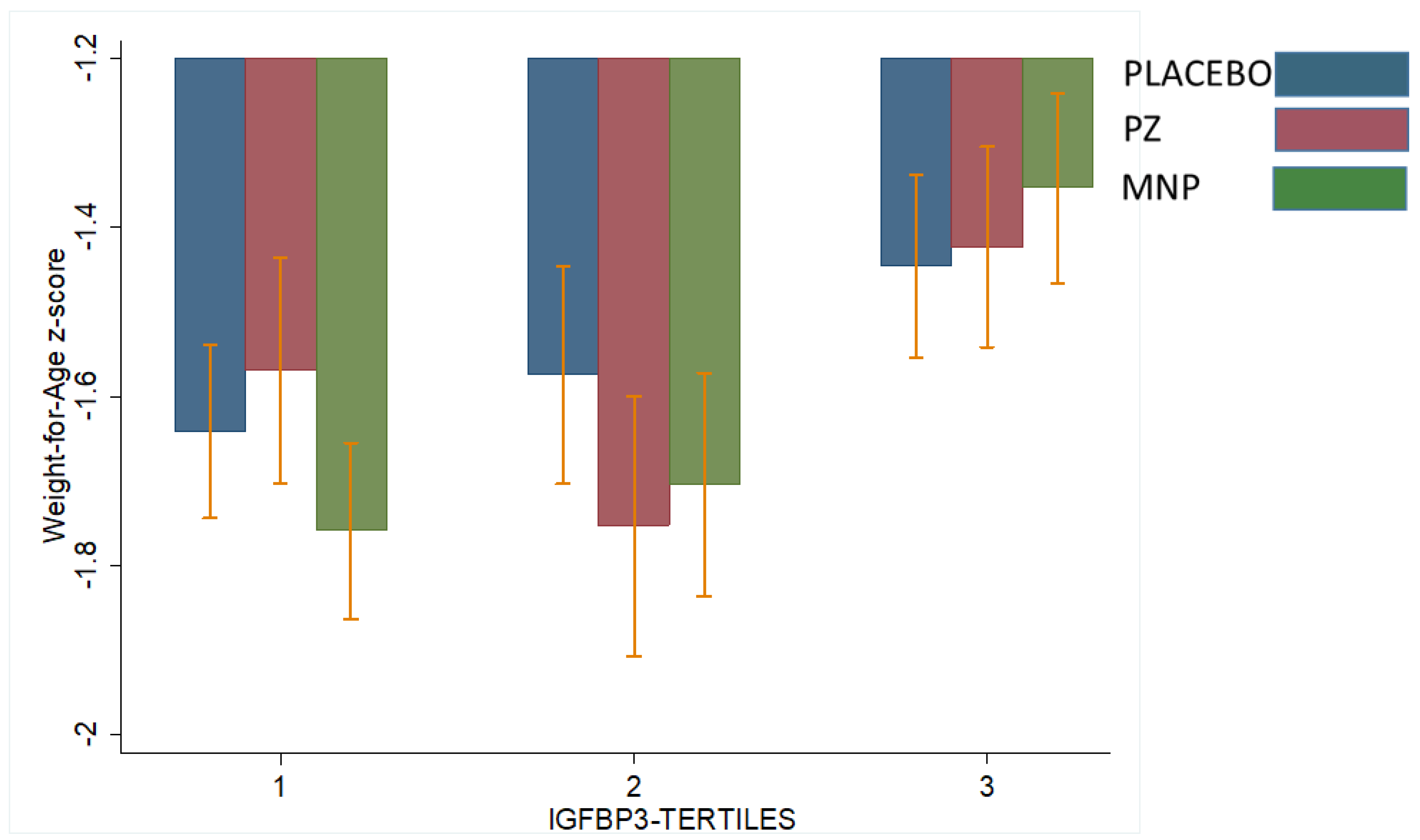 Nutrients 15 02590 g003 Nutrients 15 02590 g003