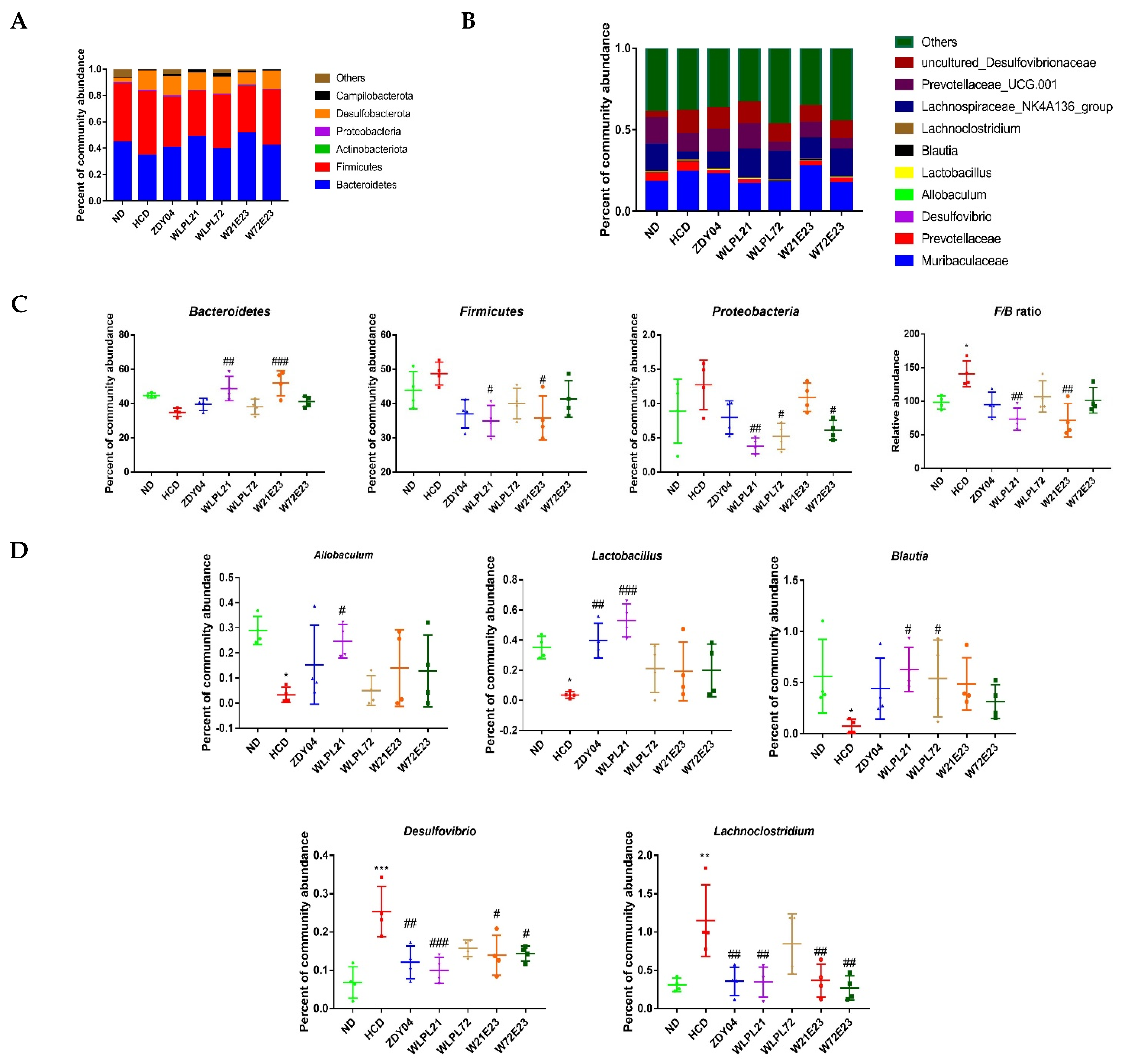 Nutrients 15 02600 g007 Nutrients 15 02600 g007